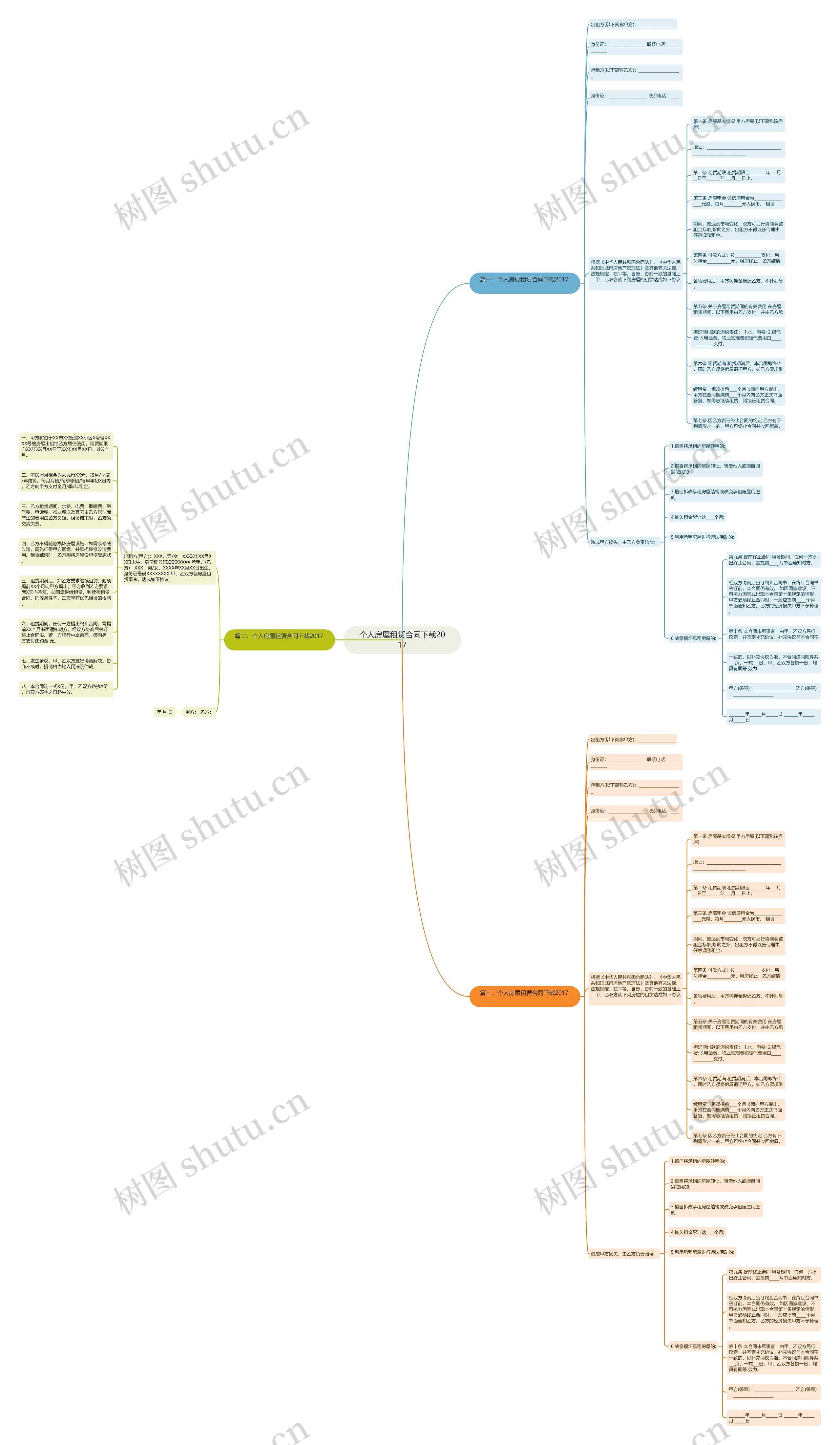 个人房屋租赁合同下载2017思维导图