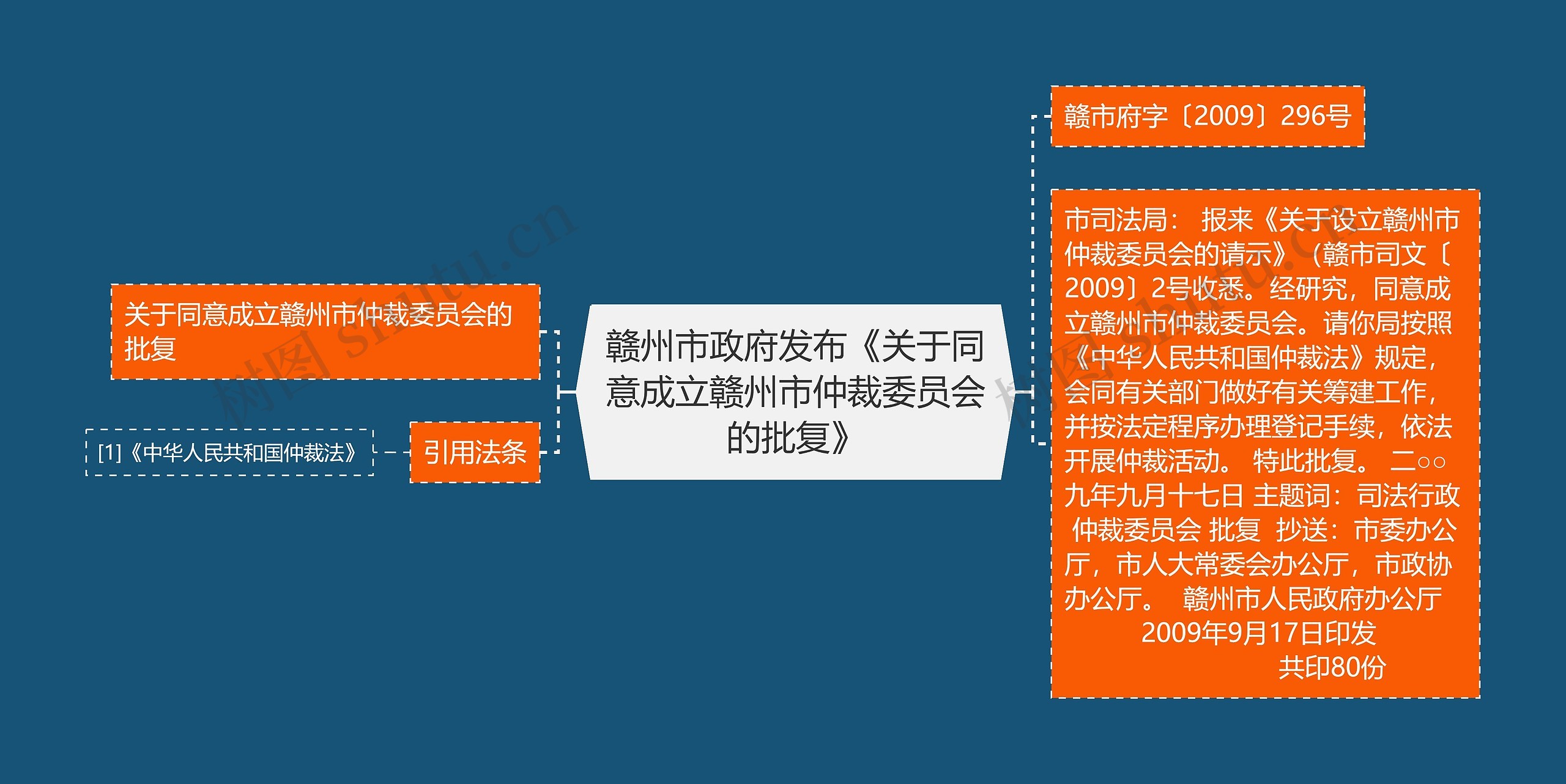 赣州市政府发布《关于同意成立赣州市仲裁委员会的批复》