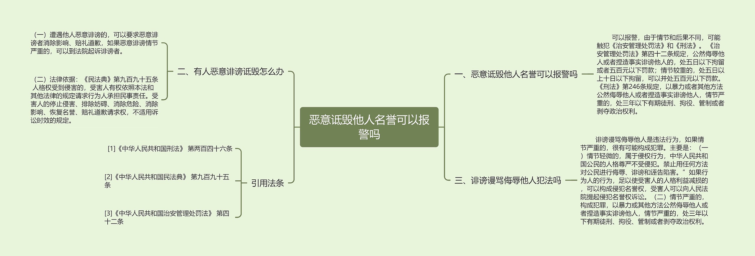 恶意诋毁他人名誉可以报警吗