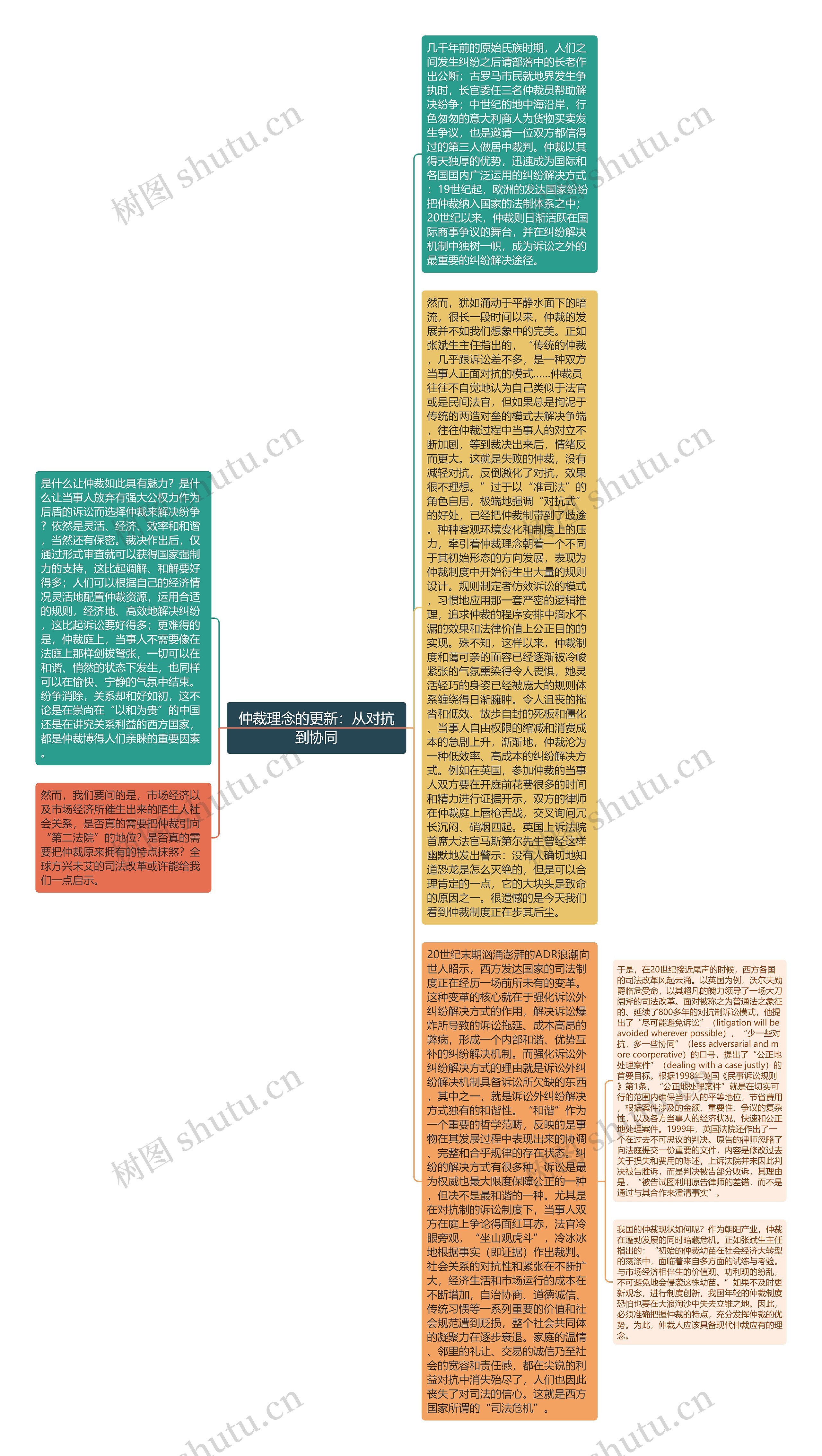 仲裁理念的更新：从对抗到协同