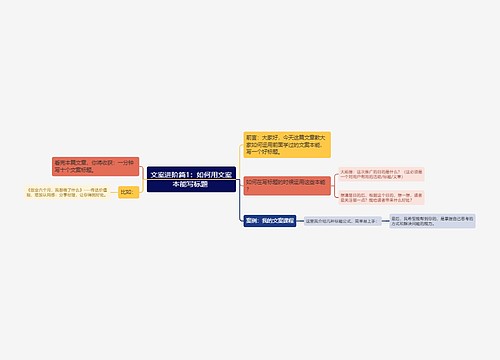 文案进阶篇1：如何用文案本能写标题 