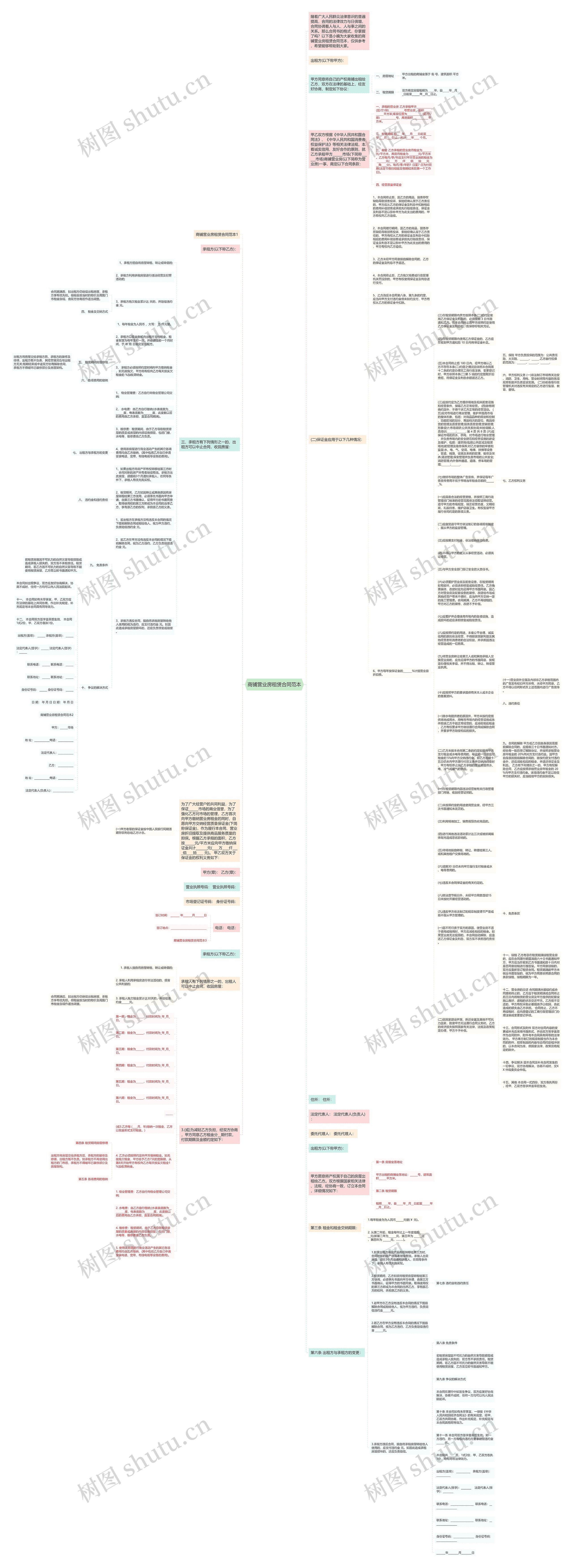 商铺营业房租赁合同范本思维导图