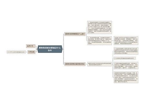 解除取保候审要满足什么条件