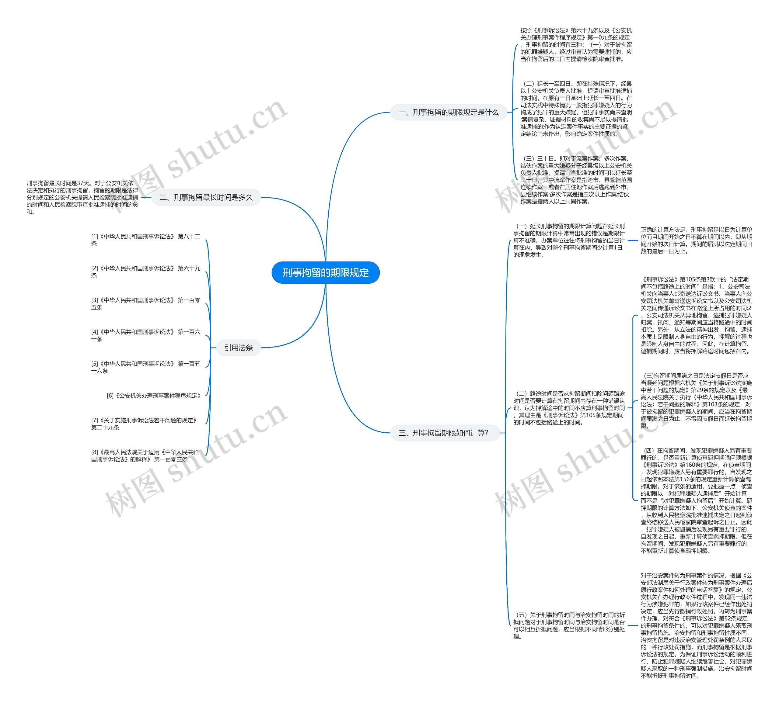 刑事拘留的期限规定思维导图