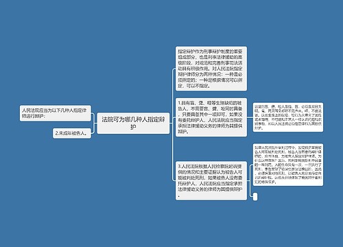 法院可为哪几种人指定辩护