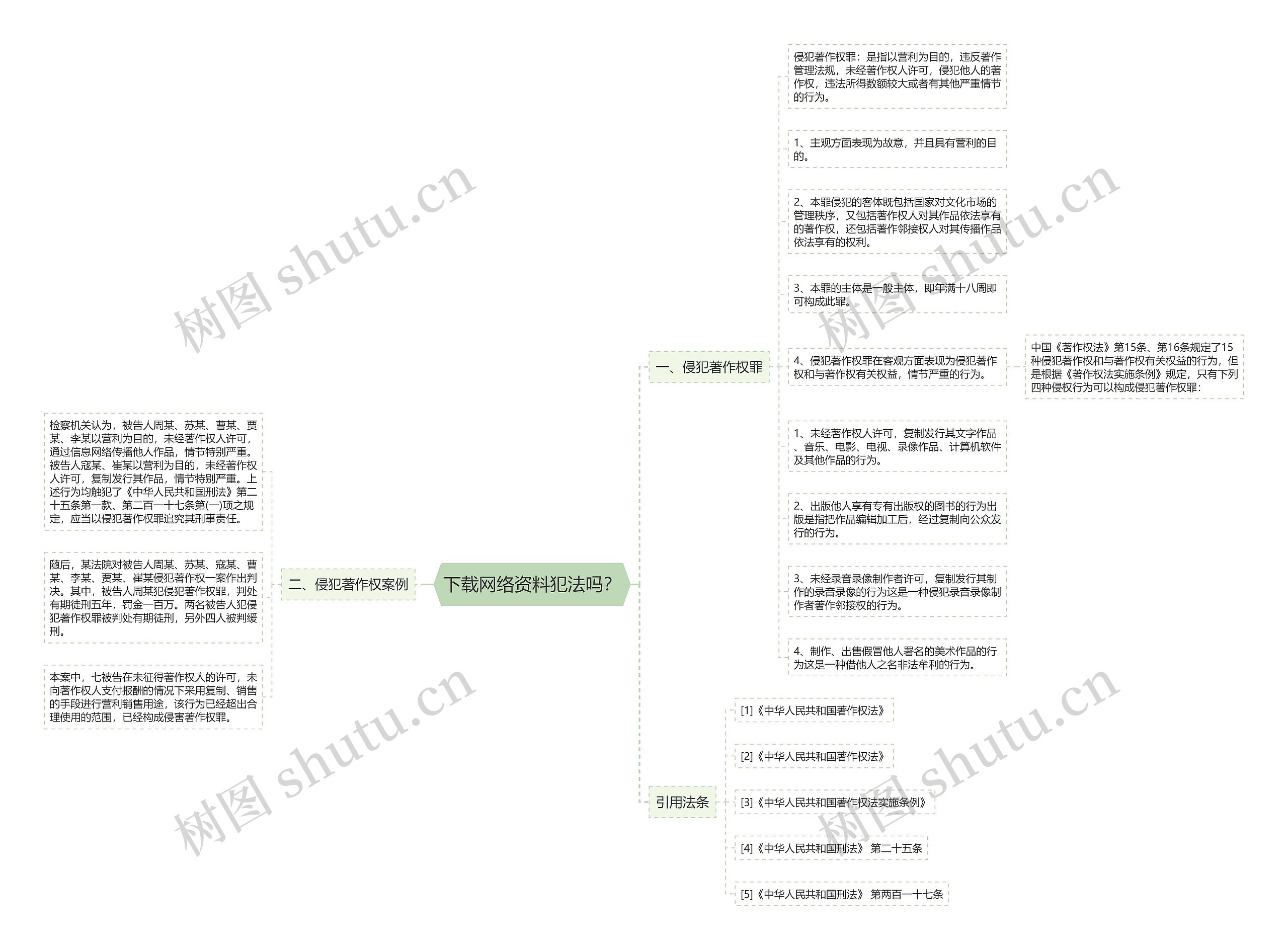 下载网络资料犯法吗？思维导图