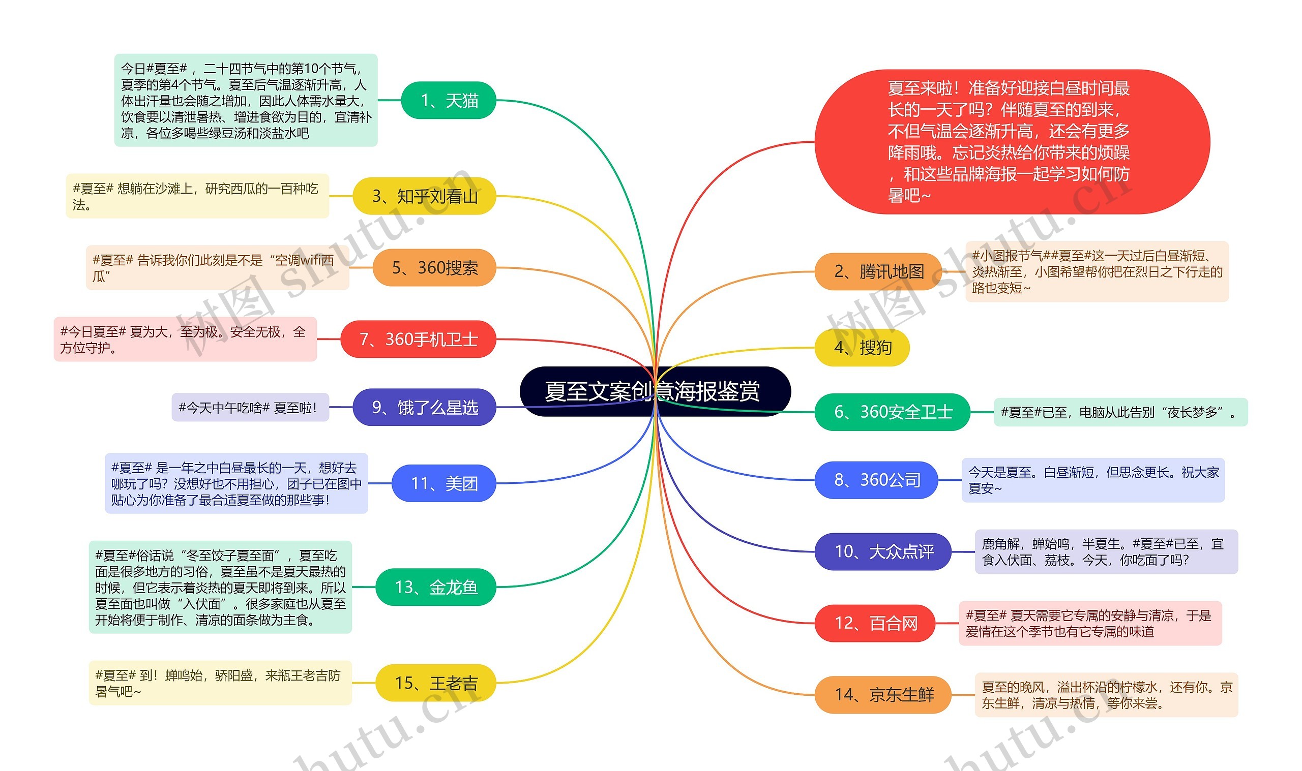 夏至文案创意海报鉴赏 