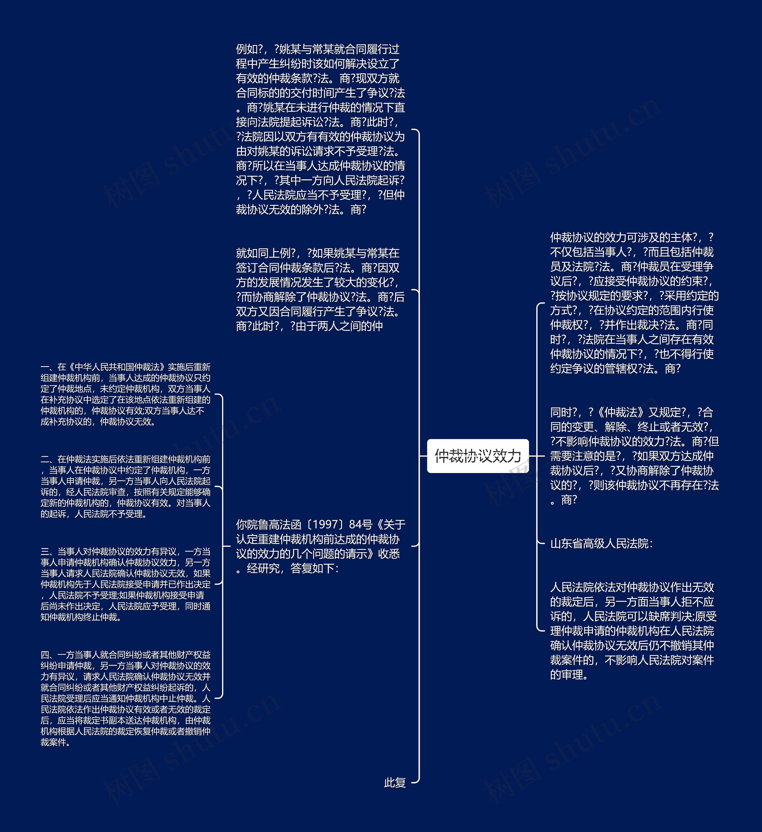 仲裁协议效力思维导图