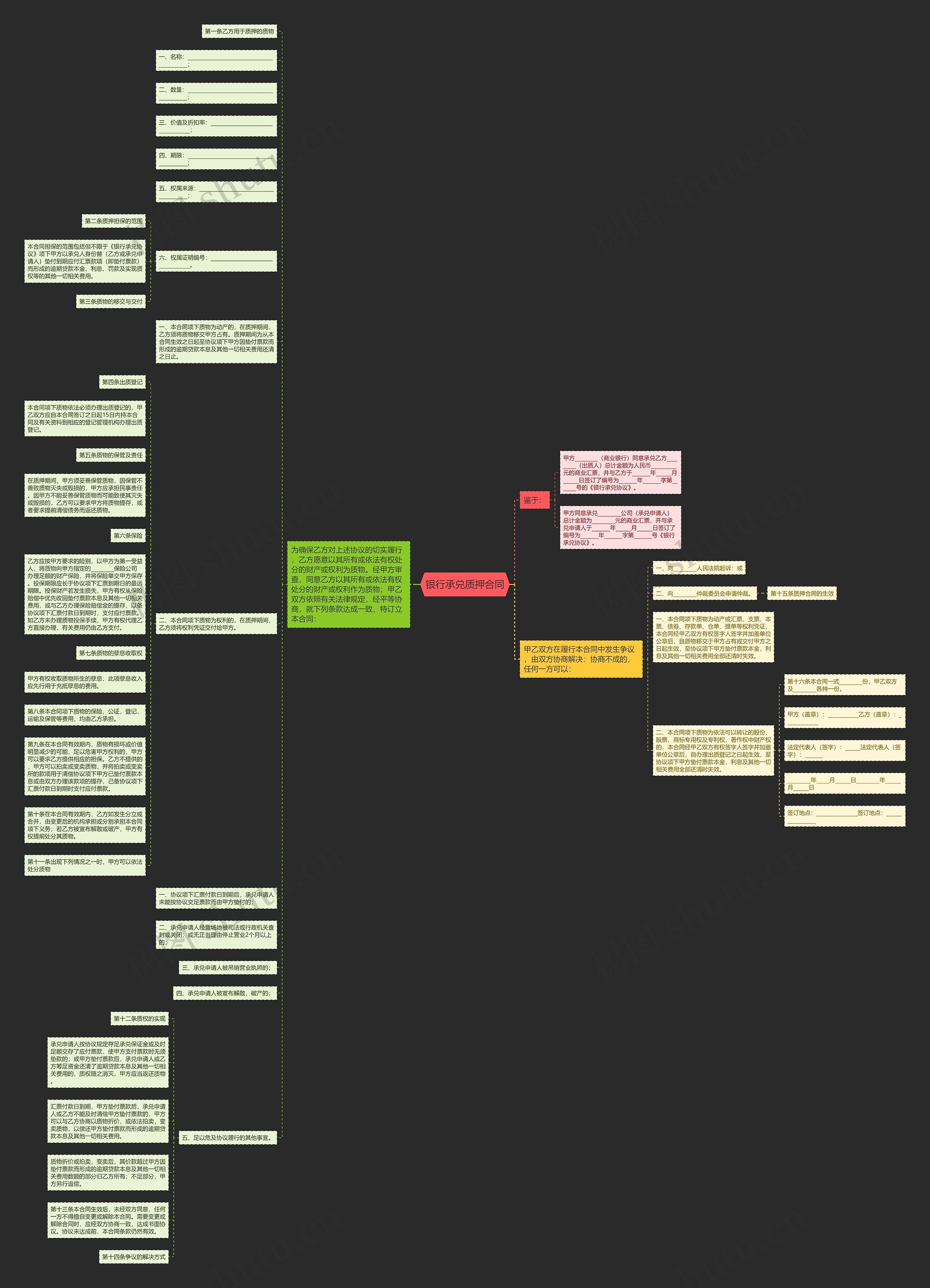 银行承兑质押合同思维导图