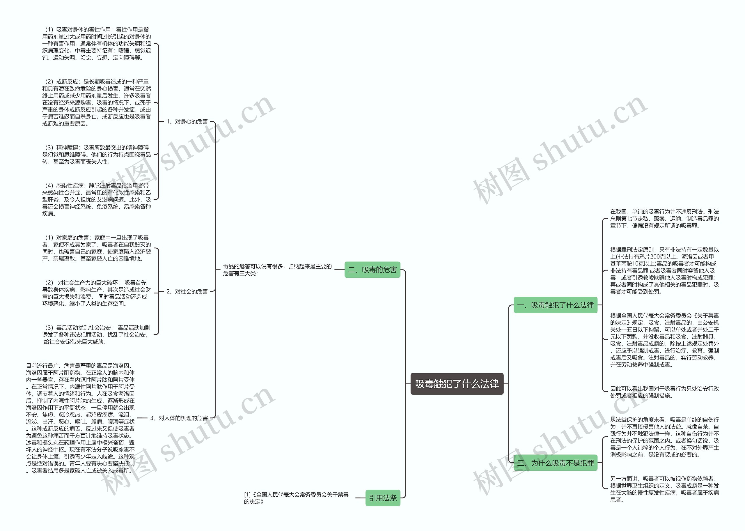 吸毒触犯了什么法律思维导图
