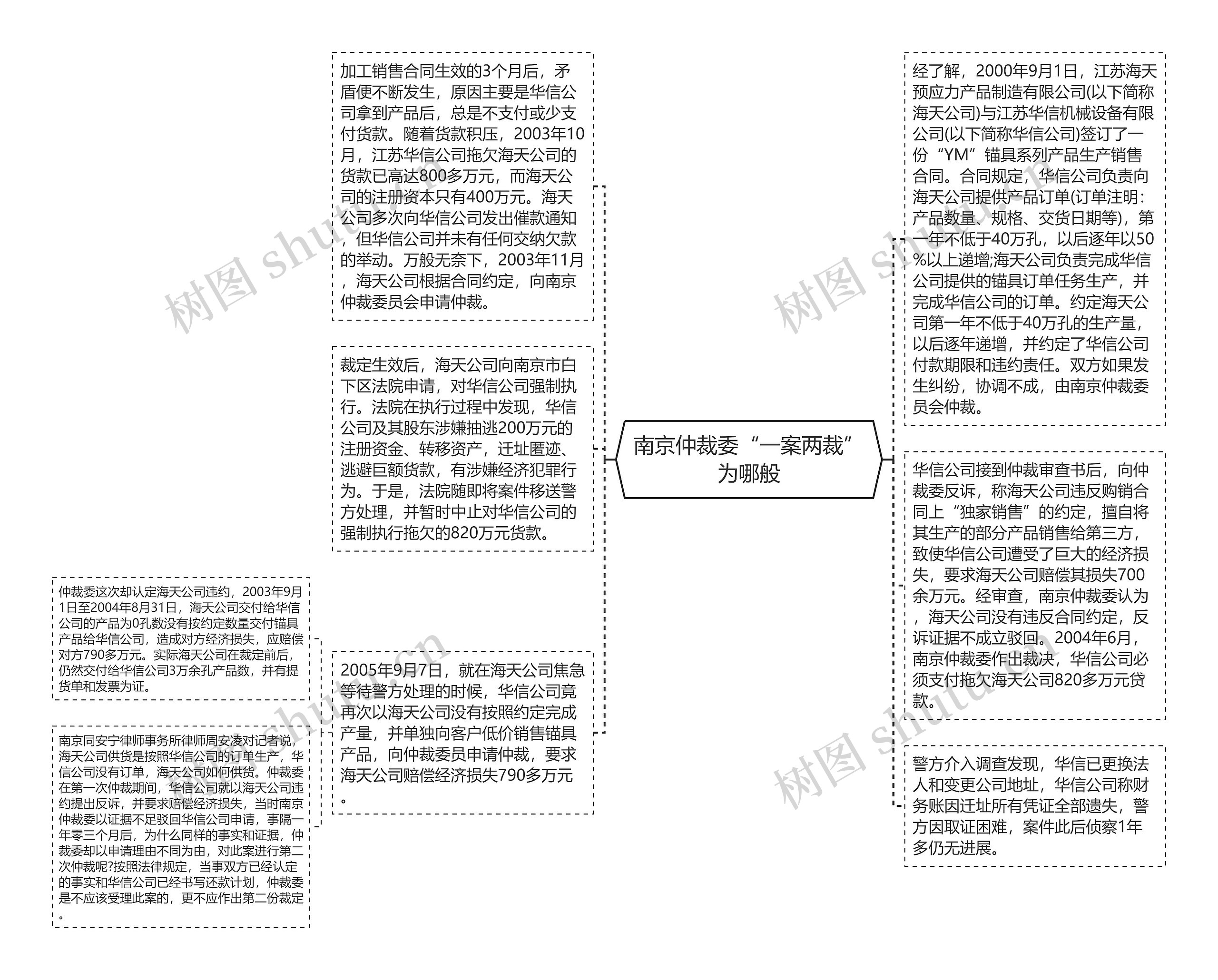 南京仲裁委“一案两裁”为哪般