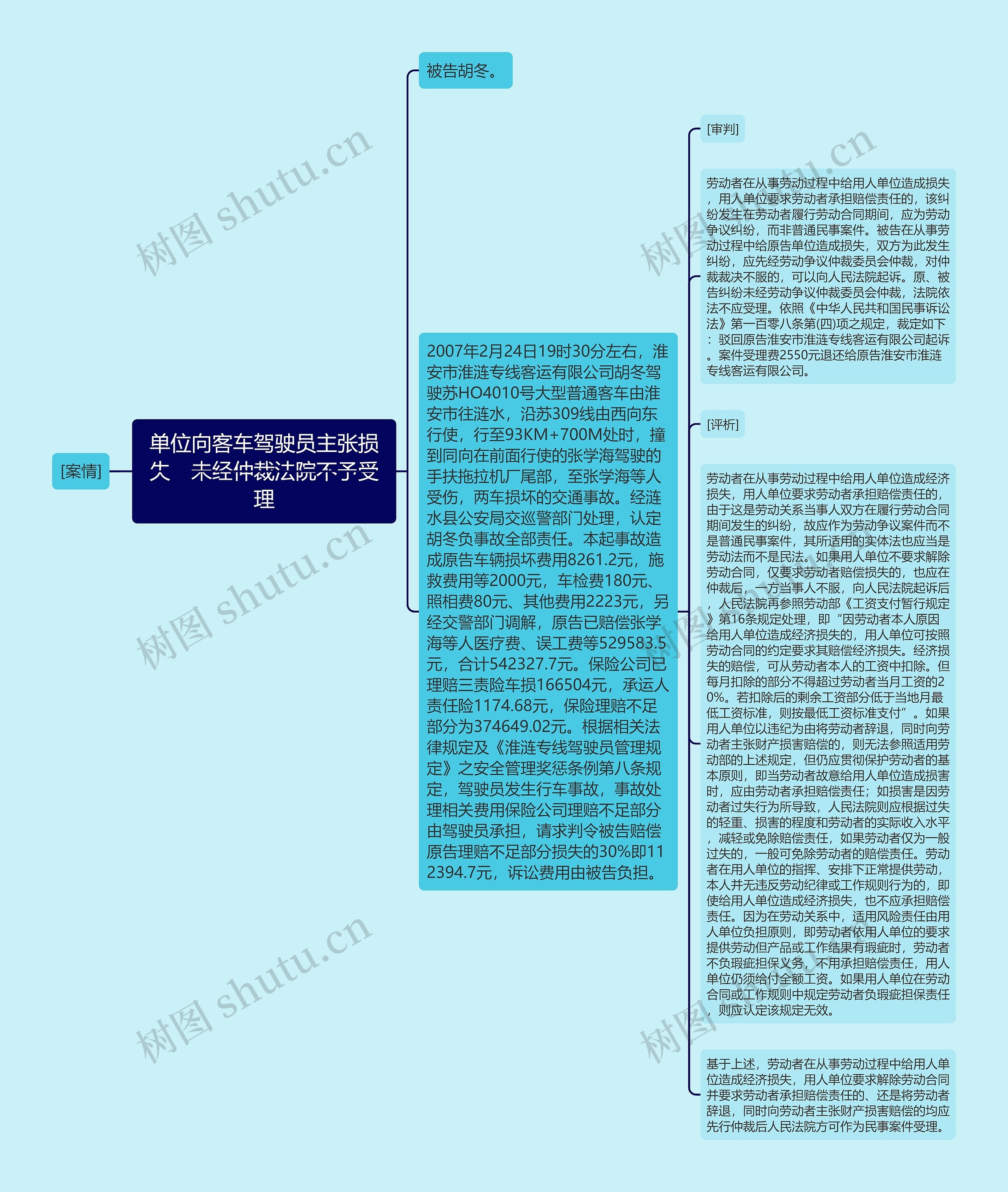 单位向客车驾驶员主张损失　未经仲裁法院不予受理思维导图