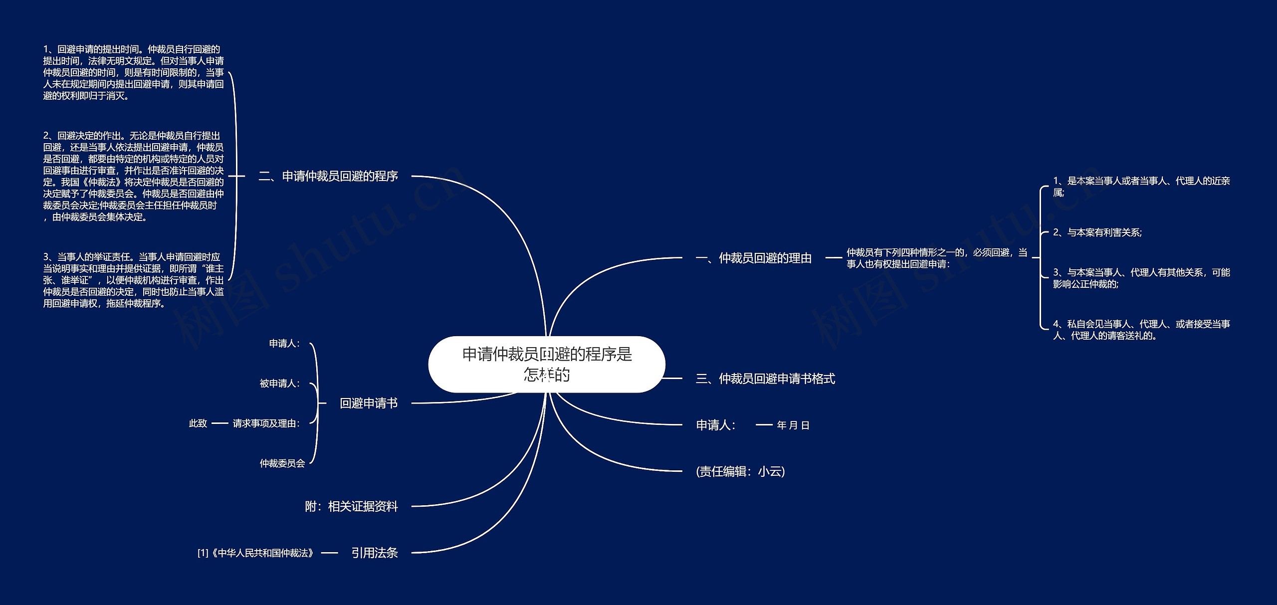 申请仲裁员回避的程序是怎样的思维导图