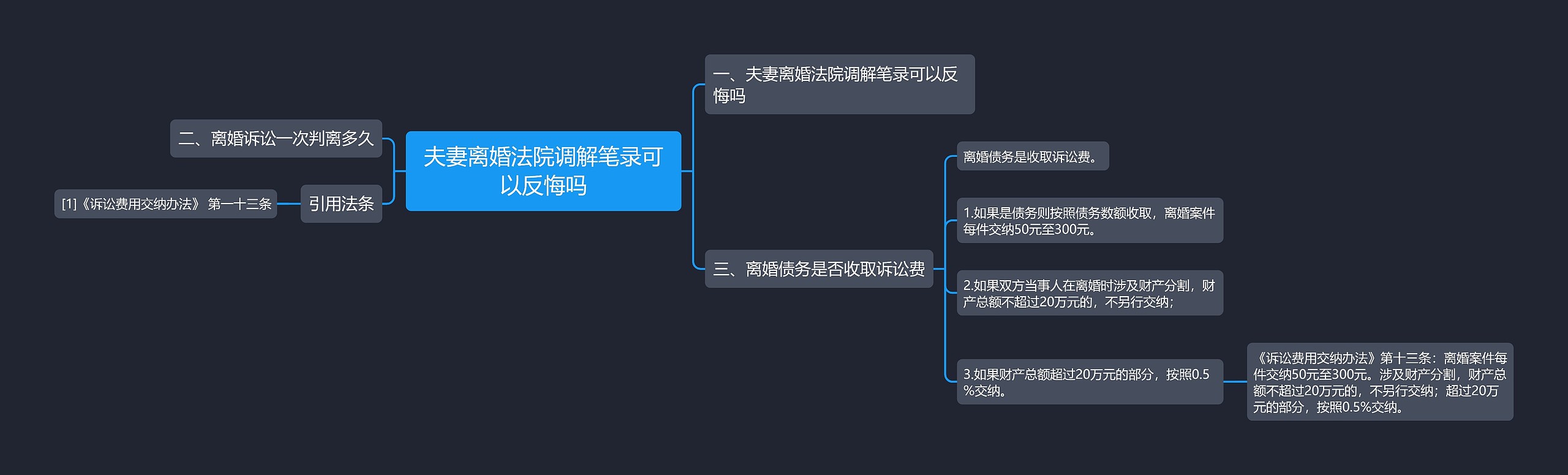 夫妻离婚法院调解笔录可以反悔吗