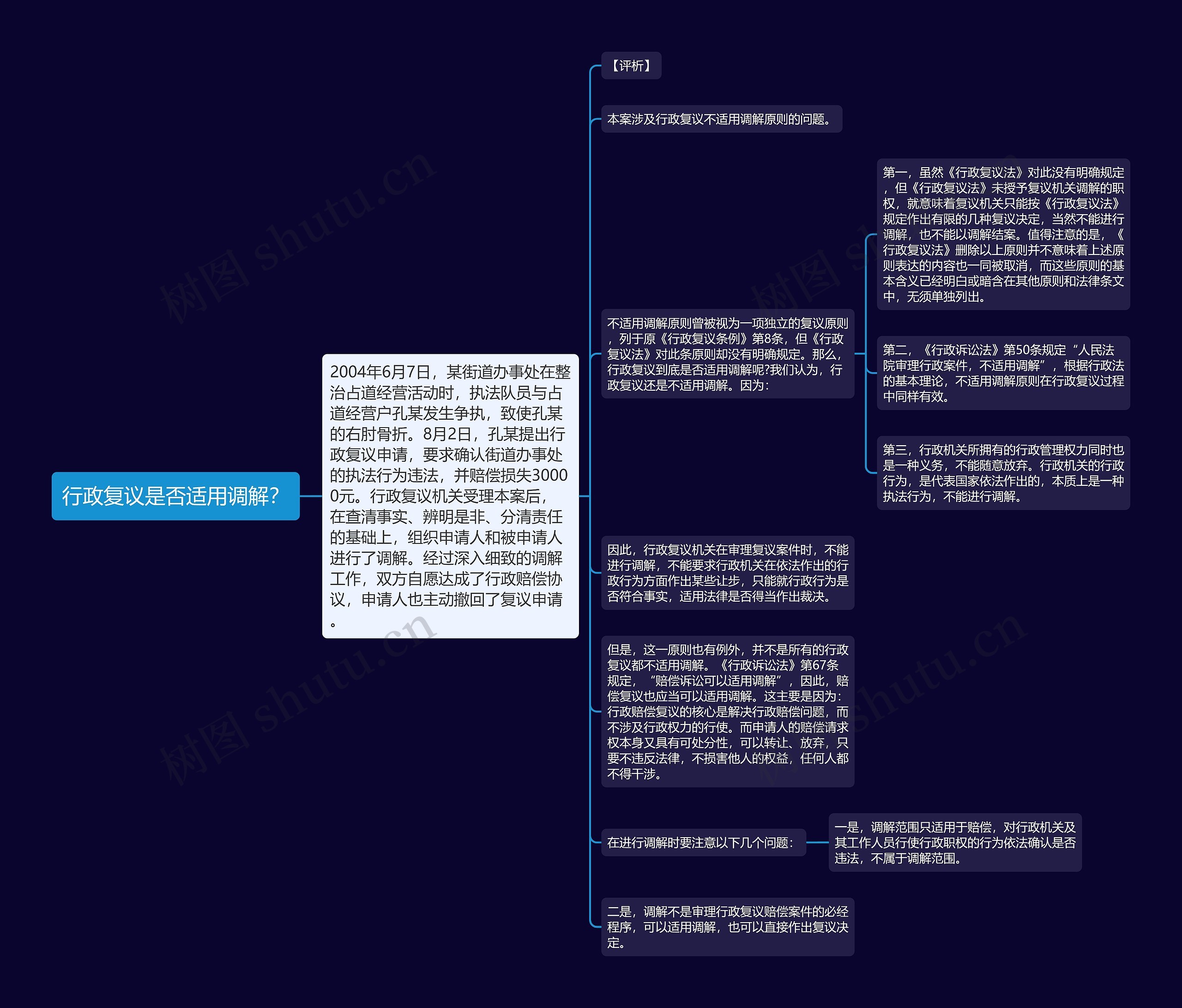 行政复议是否适用调解？