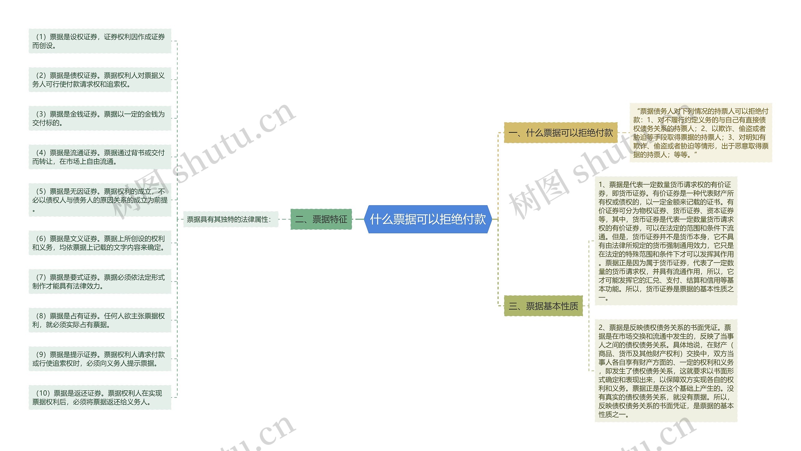 什么票据可以拒绝付款