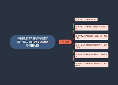 中国船舶燃料供应福建有限公司申请油污损害赔偿责任限制案