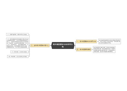 保外就医要多长时间可以批