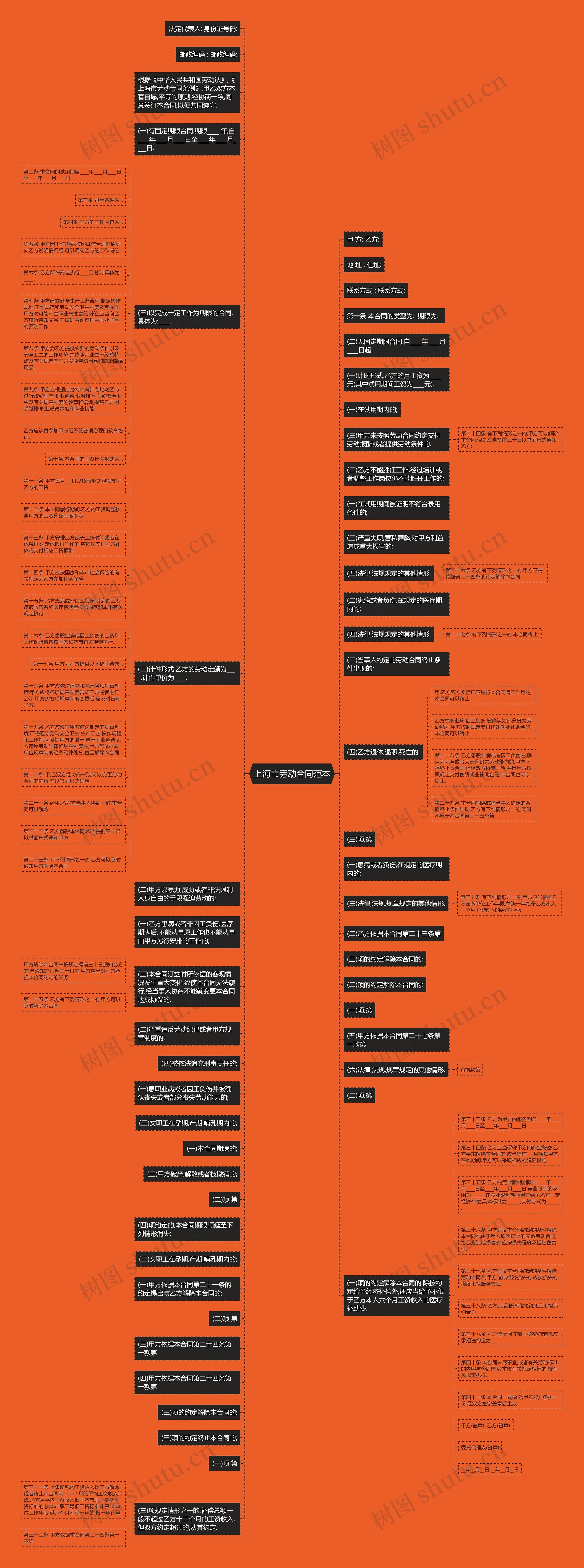 上海市劳动合同范本思维导图