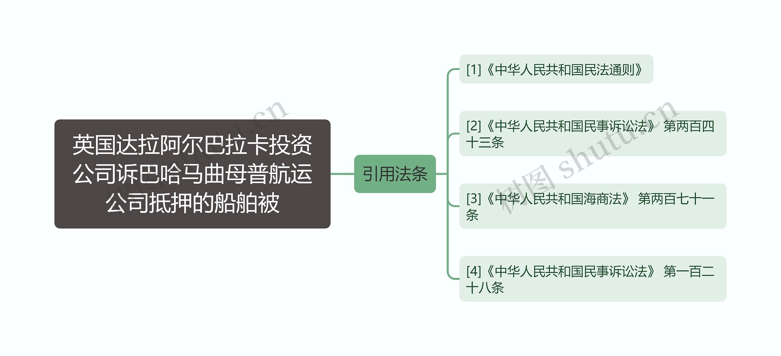 英国达拉阿尔巴拉卡投资公司诉巴哈马曲母普航运公司抵押的船舶被