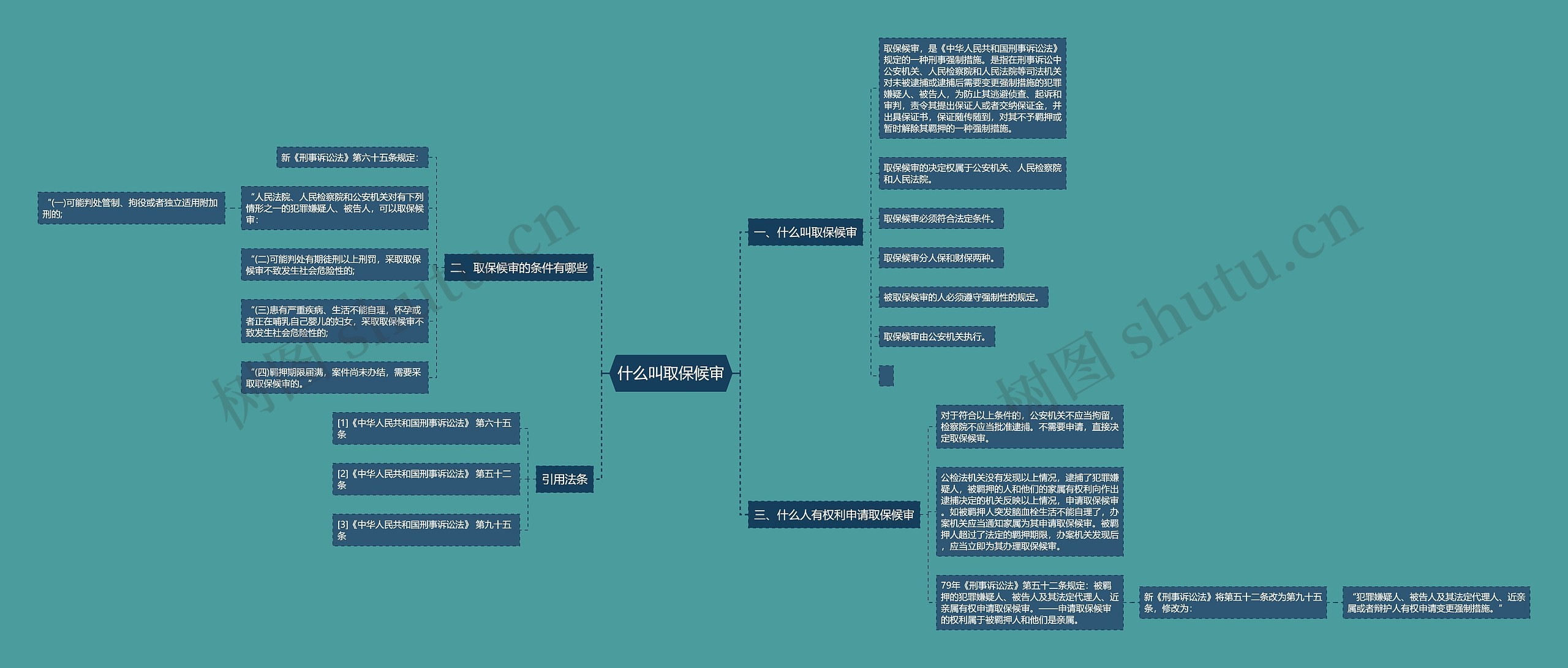 什么叫取保候审