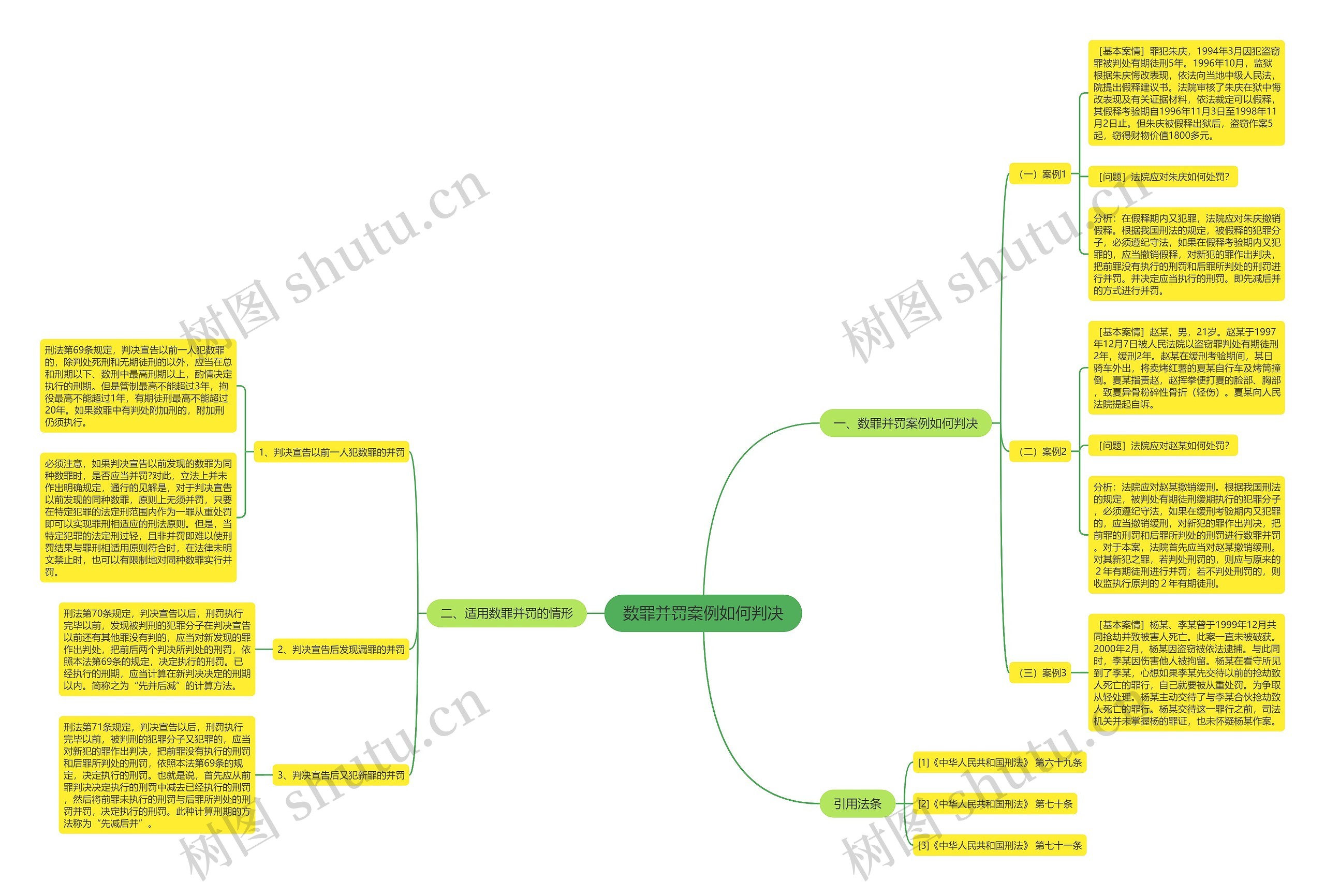 数罪并罚案例如何判决思维导图