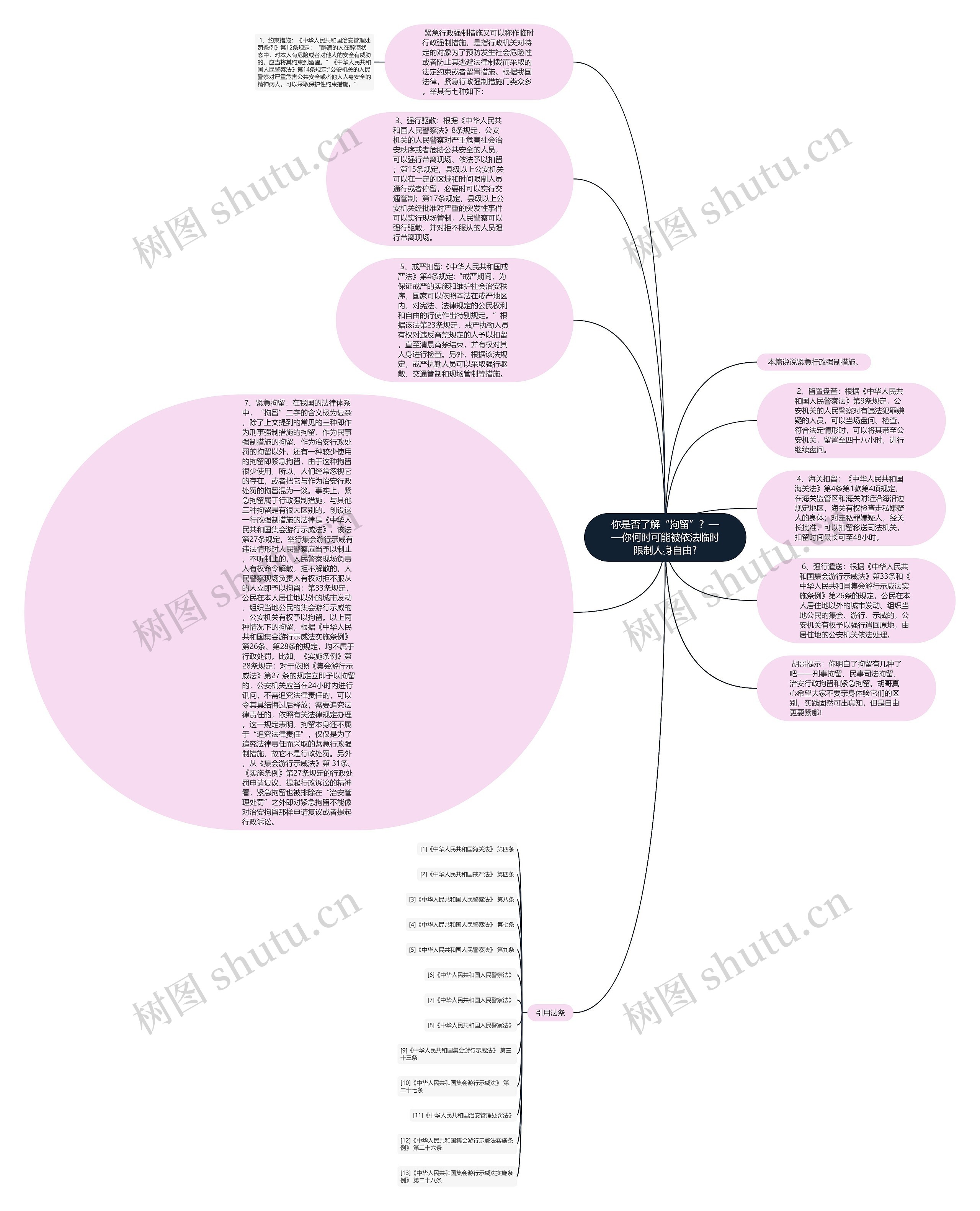 你是否了解“拘留”？——你何时可能被依法临时限制人身自由?思维导图