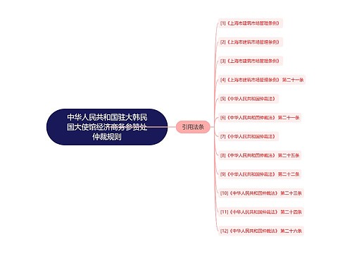 中华人民共和国驻大韩民国大使馆经济商务参赞处仲裁规则