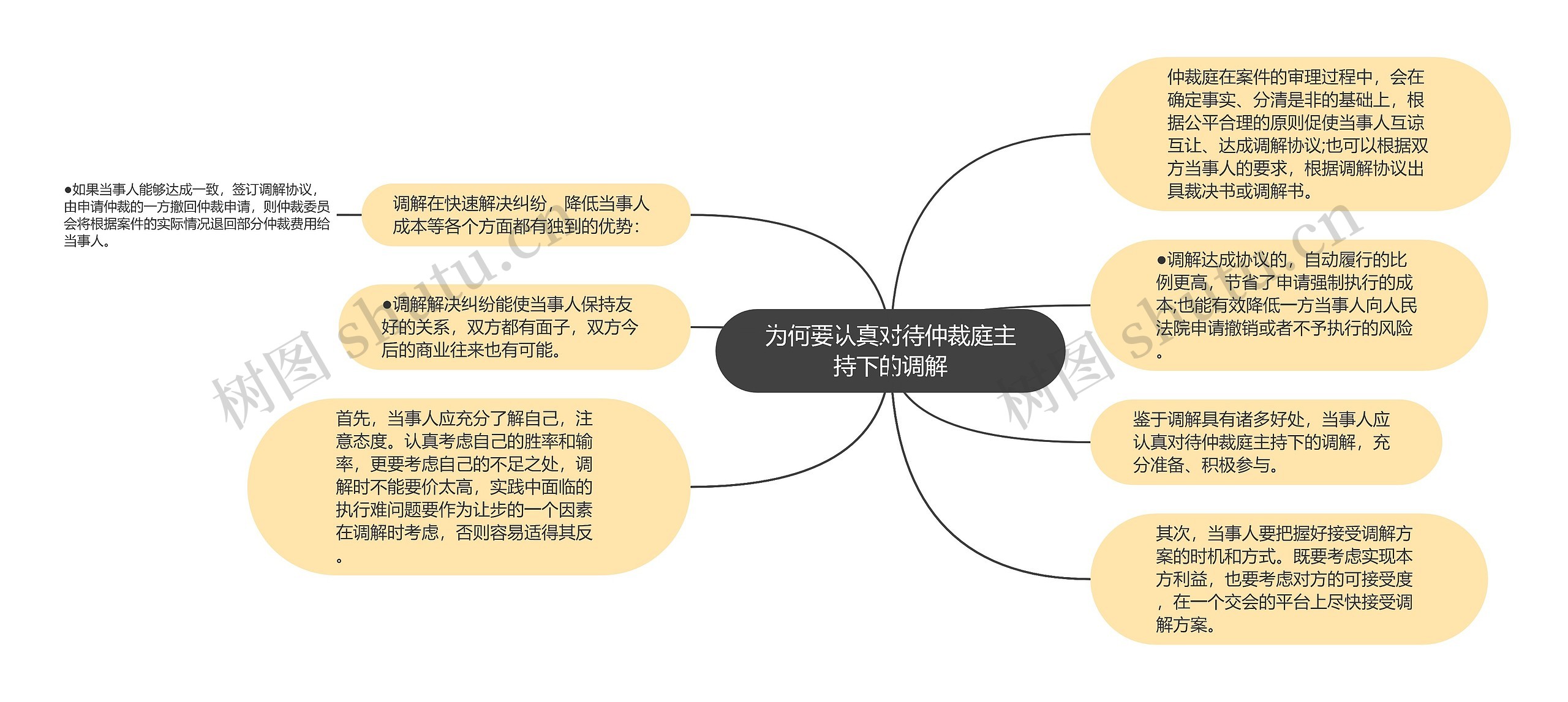 为何要认真对待仲裁庭主持下的调解