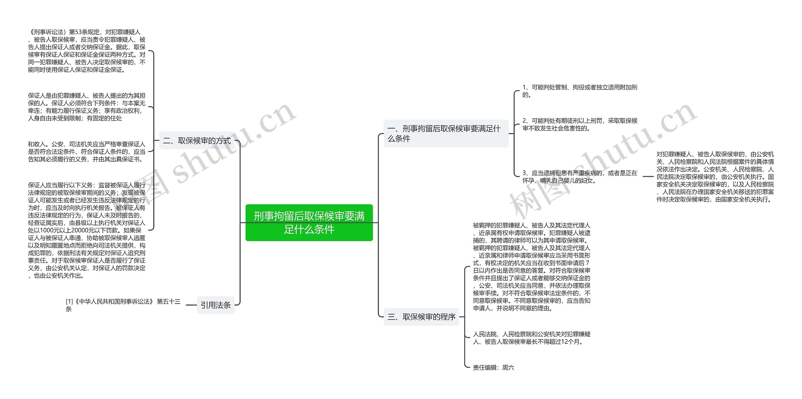 刑事拘留后取保候审要满足什么条件思维导图