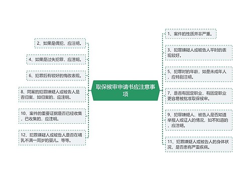 取保候审申请书应注意事项