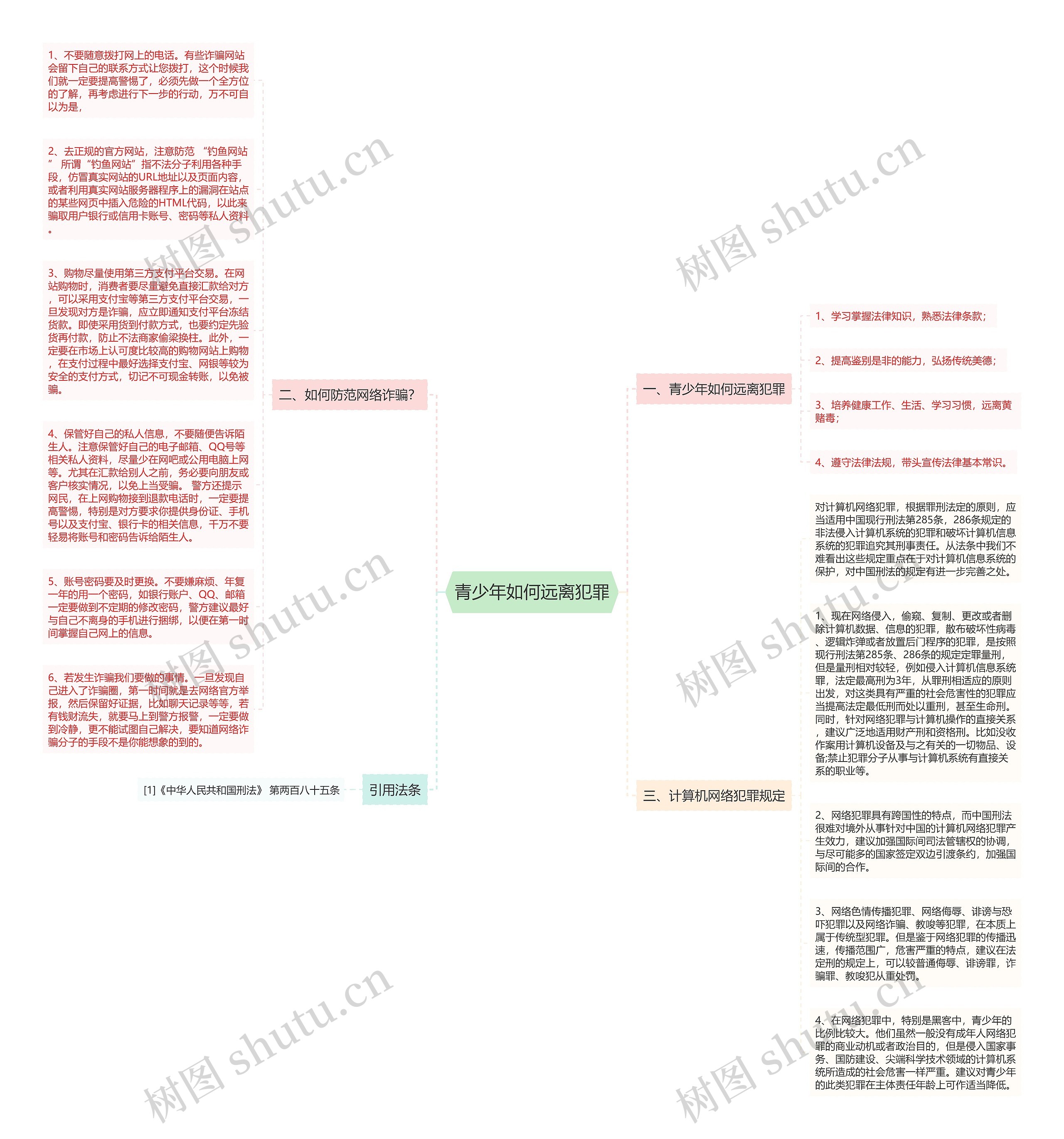 青少年如何远离犯罪思维导图