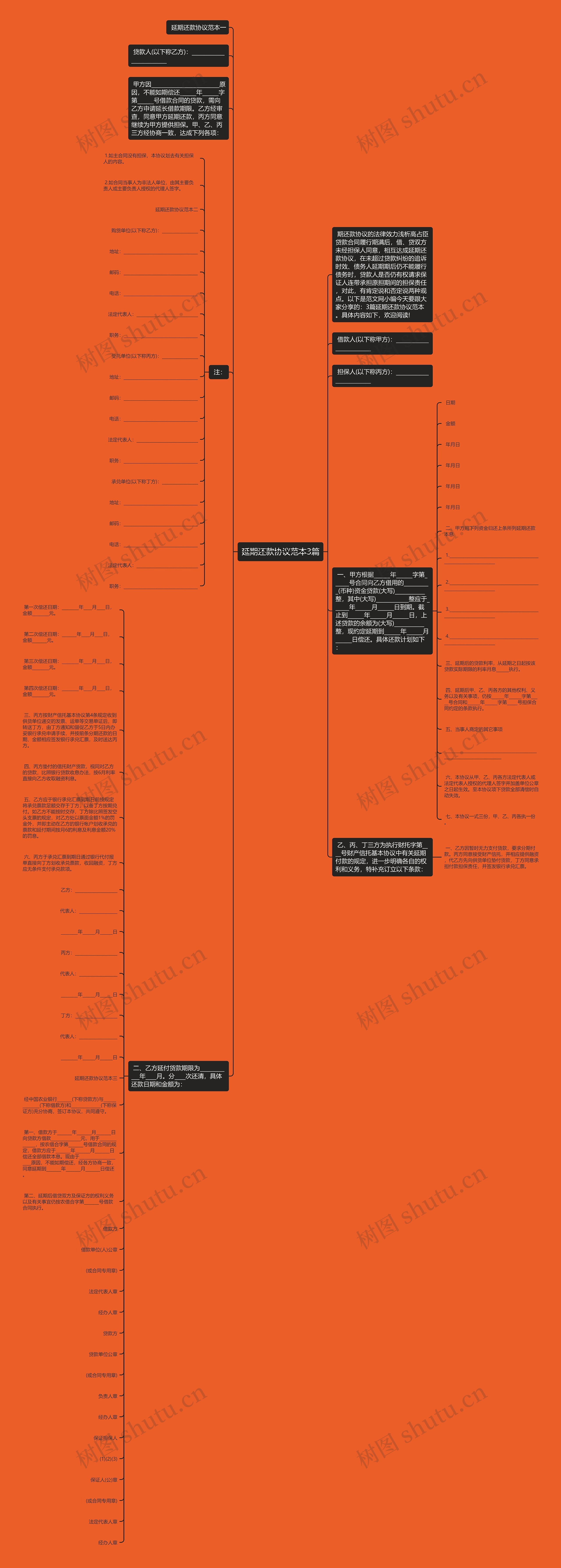 延期还款协议范本3篇思维导图