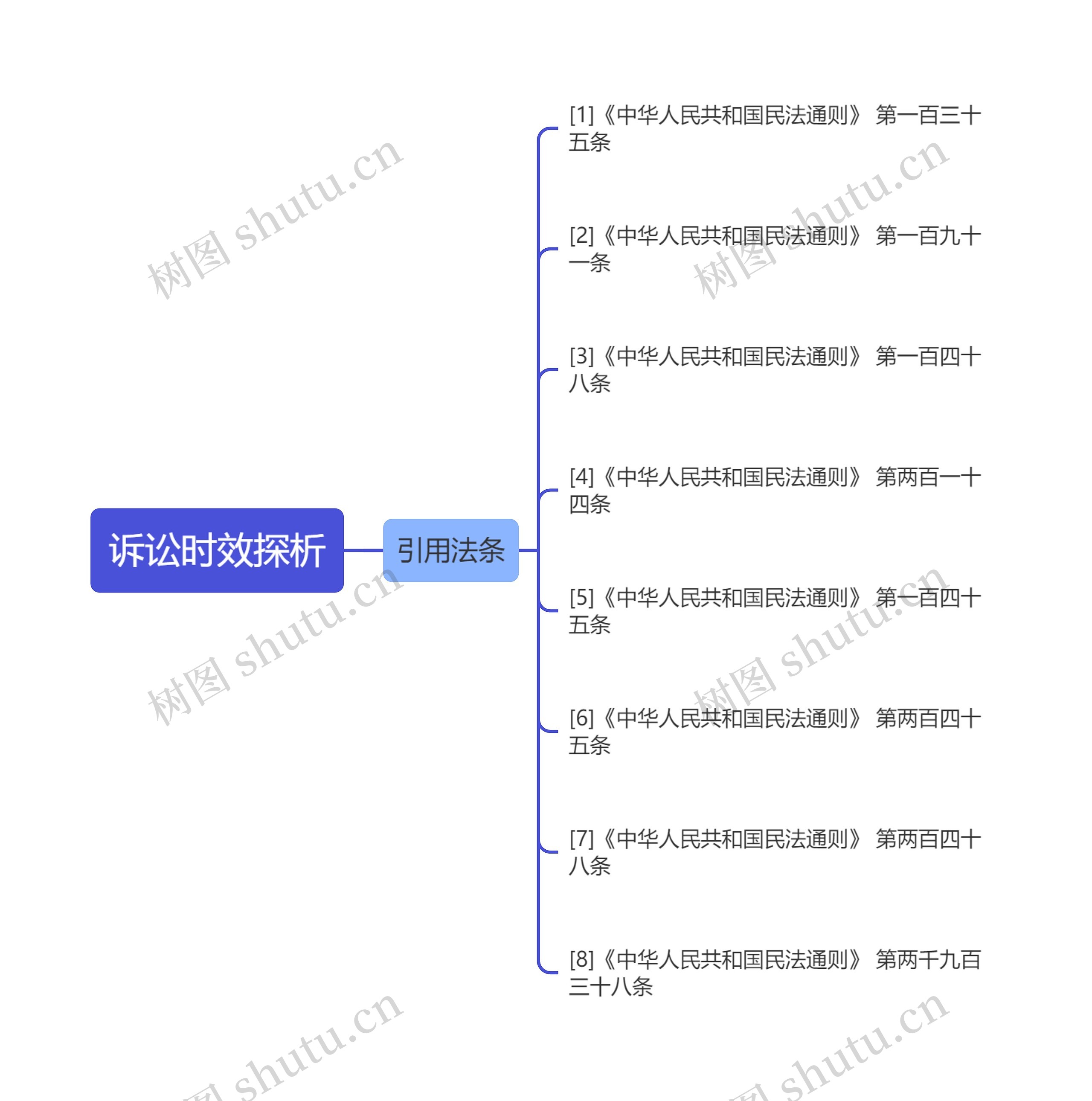 诉讼时效探析思维导图