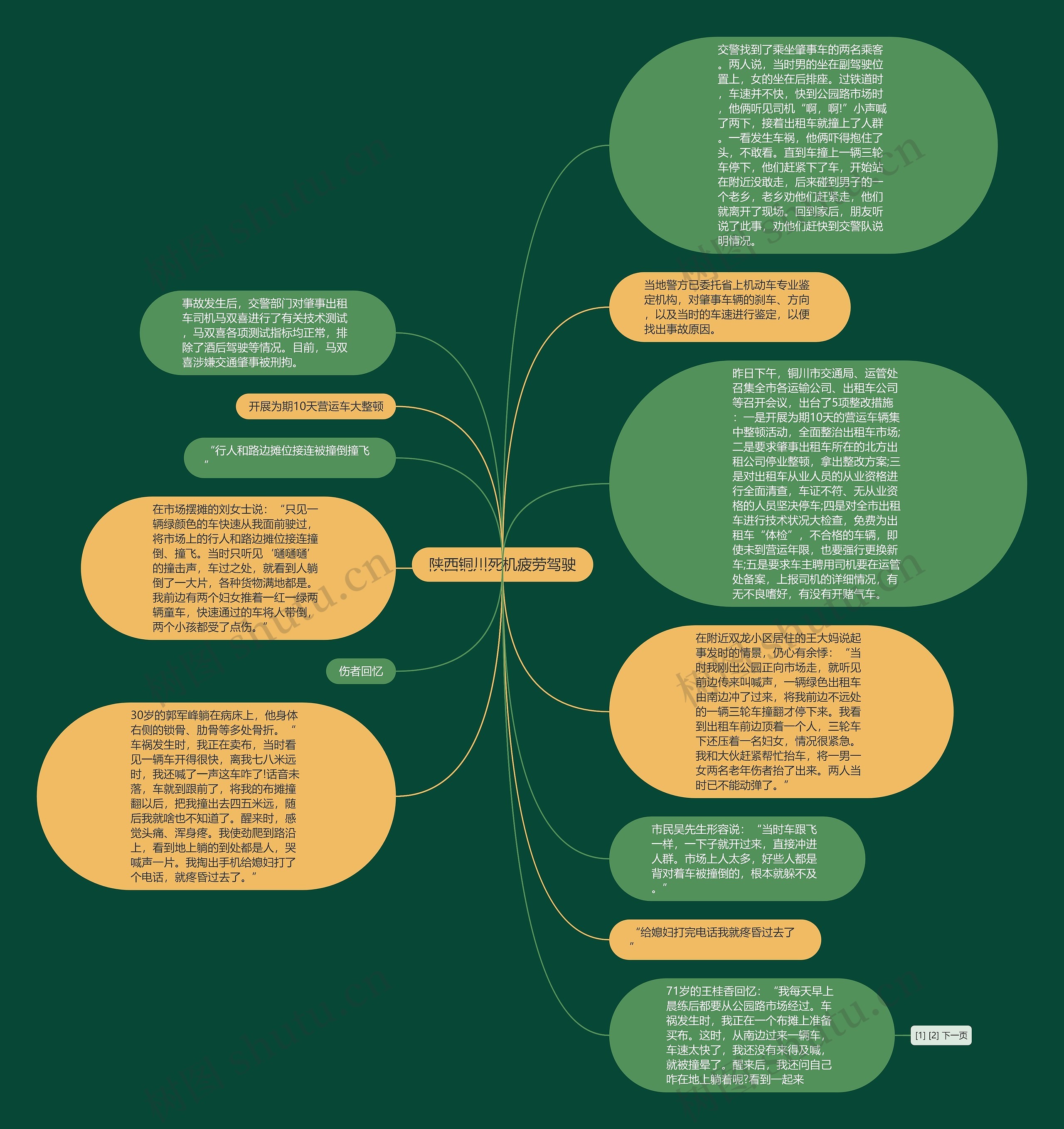 陕西铜川死机疲劳驾驶思维导图
