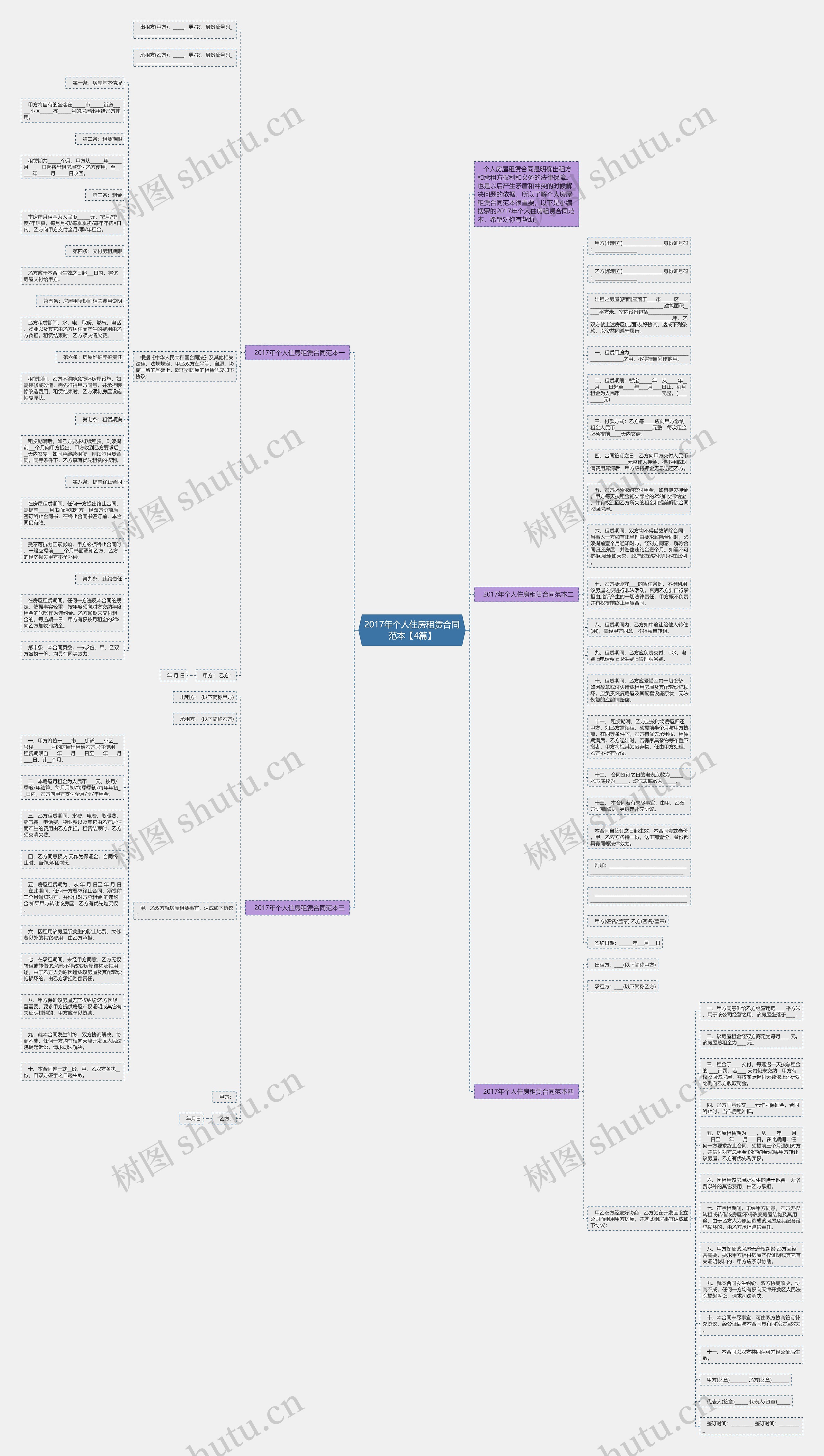 2017年个人住房租赁合同范本【4篇】思维导图