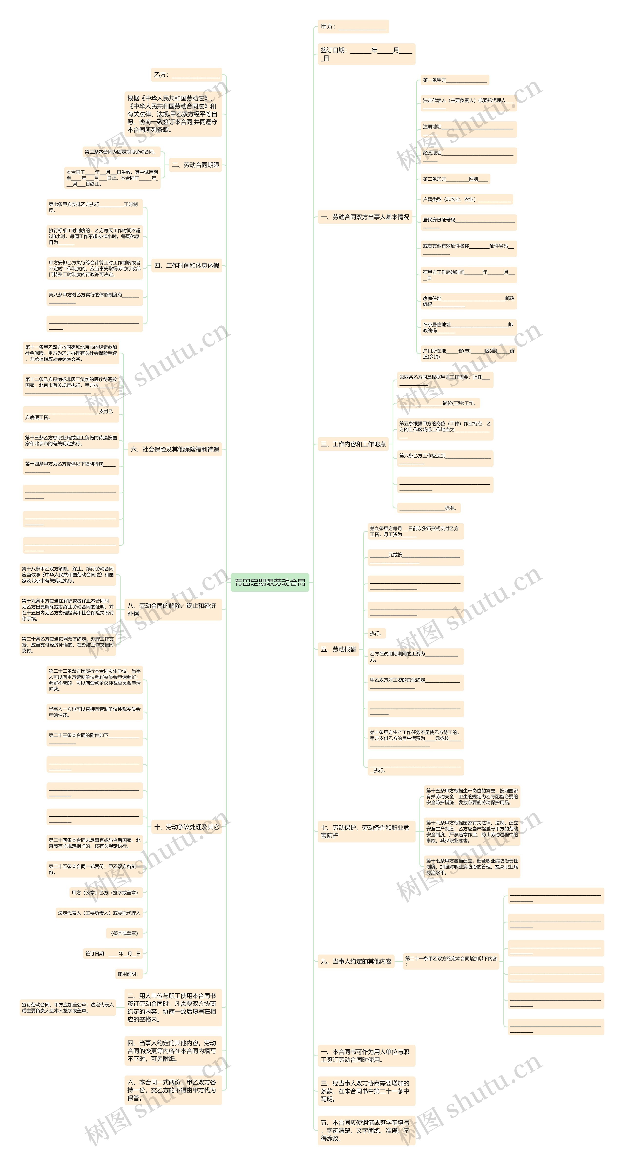 有固定期限劳动合同思维导图