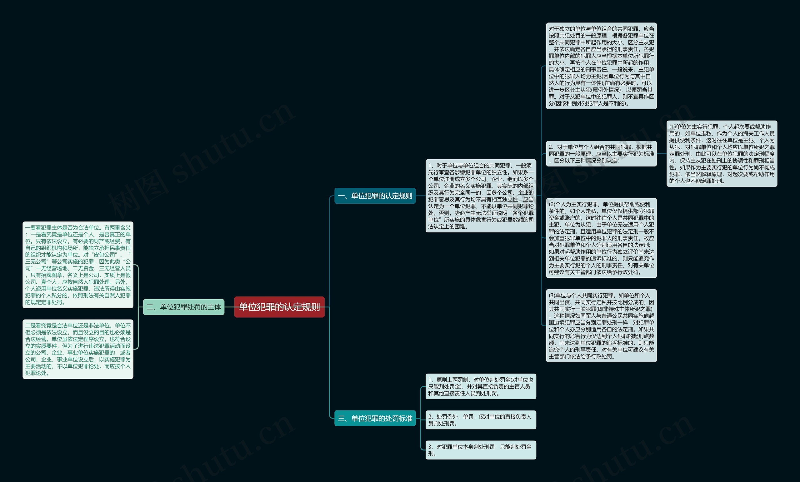 单位犯罪的认定规则思维导图