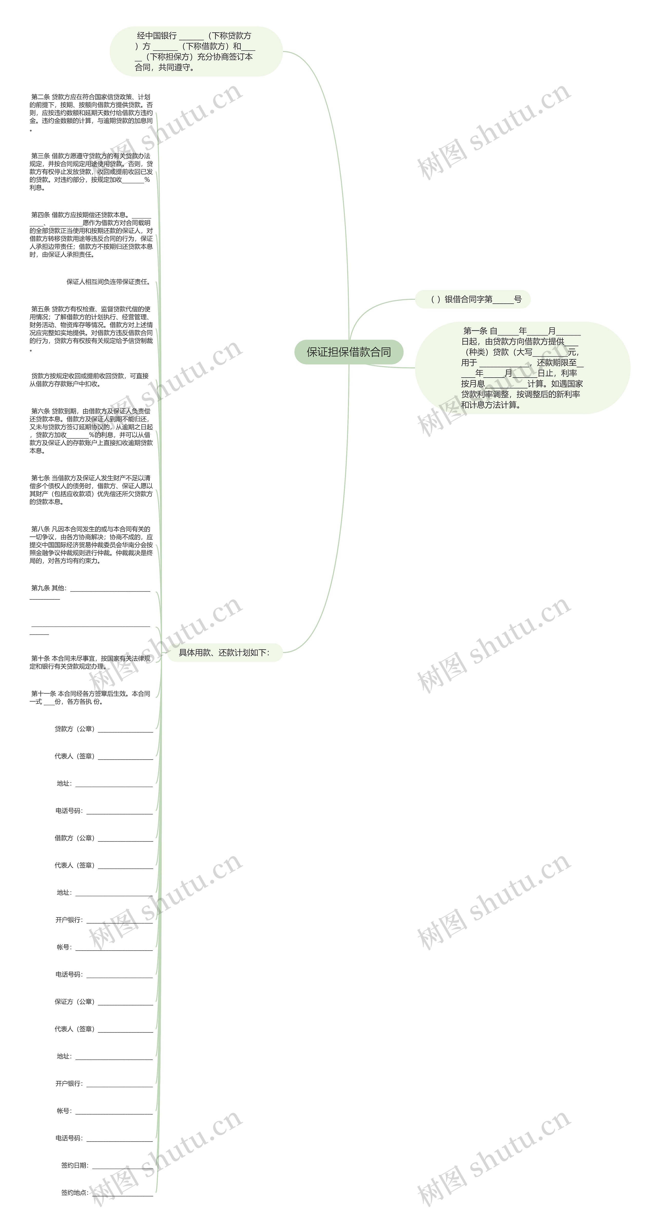 保证担保借款合同思维导图
