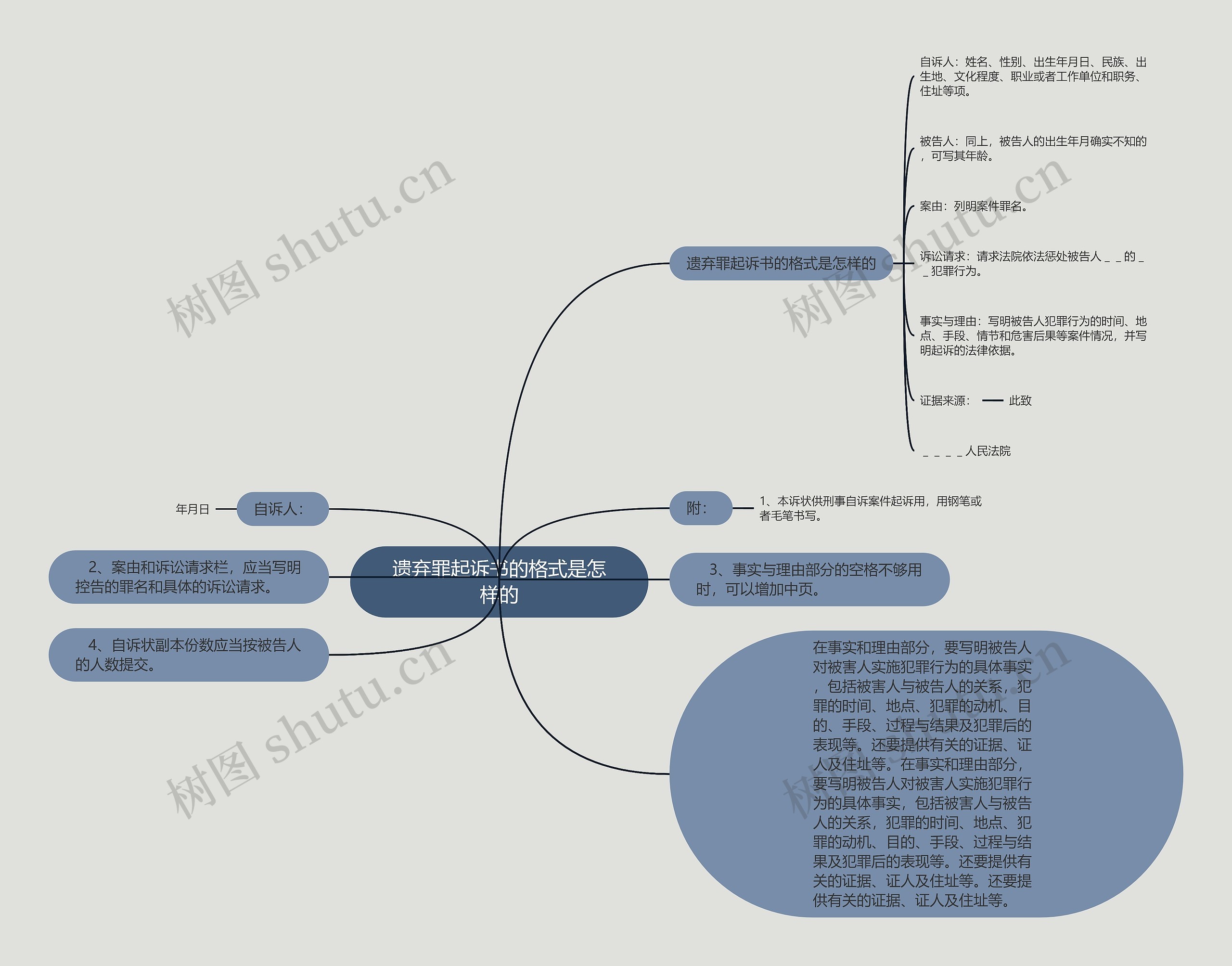 遗弃罪起诉书的格式是怎样的思维导图