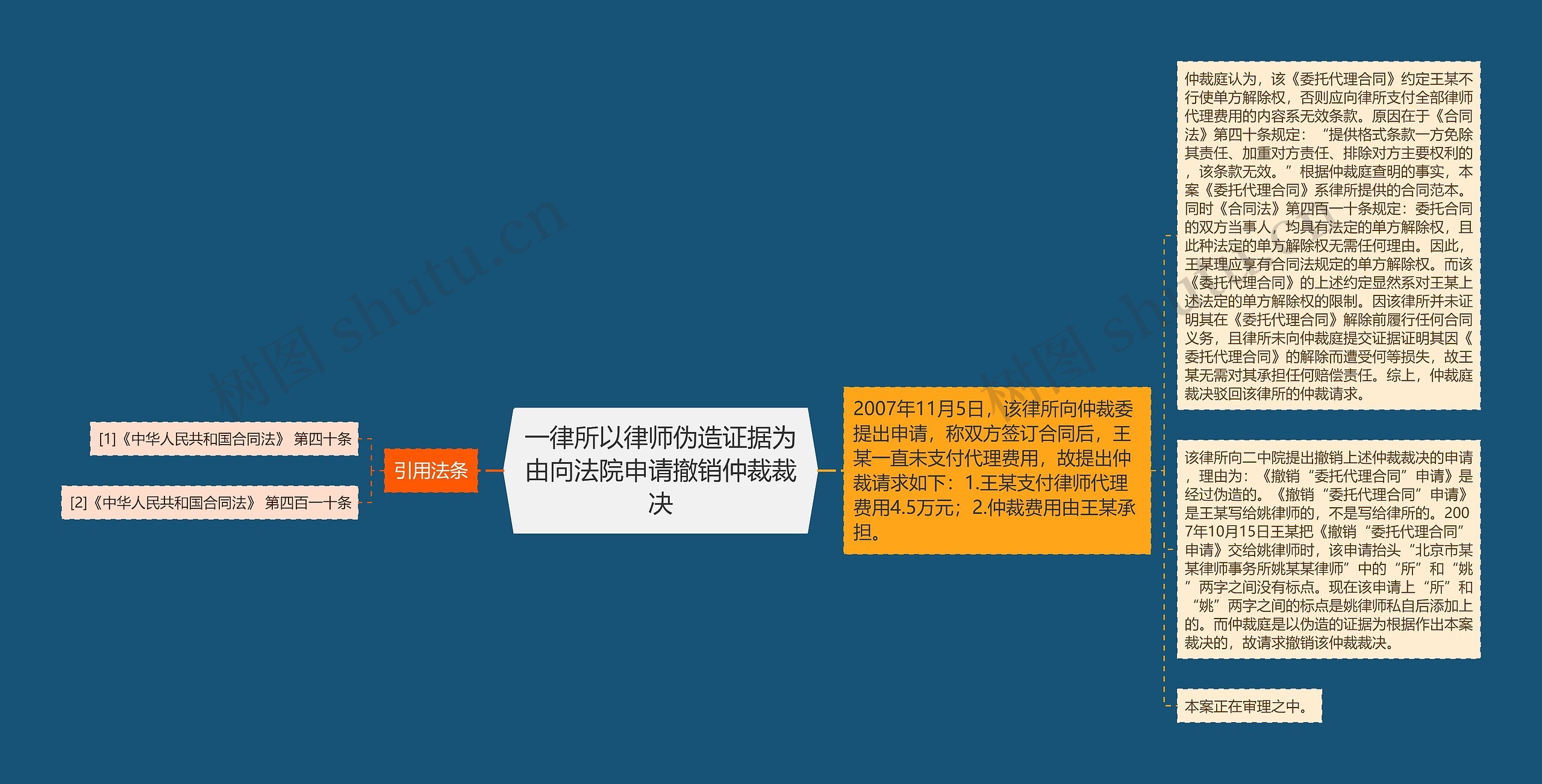 一律所以律师伪造证据为由向法院申请撤销仲裁裁决 一律所以律师伪造证据为由向法院申请撤销仲裁裁决