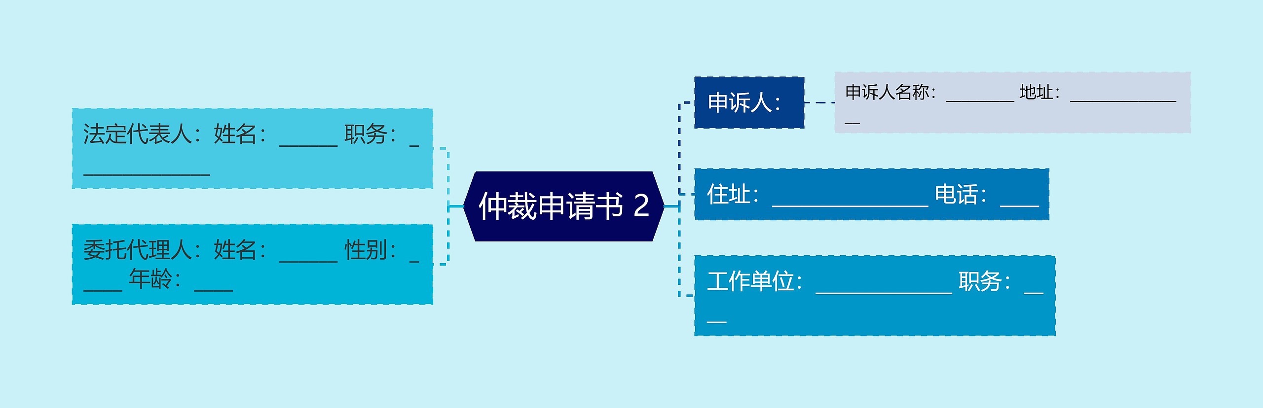 仲裁申请书 2思维导图