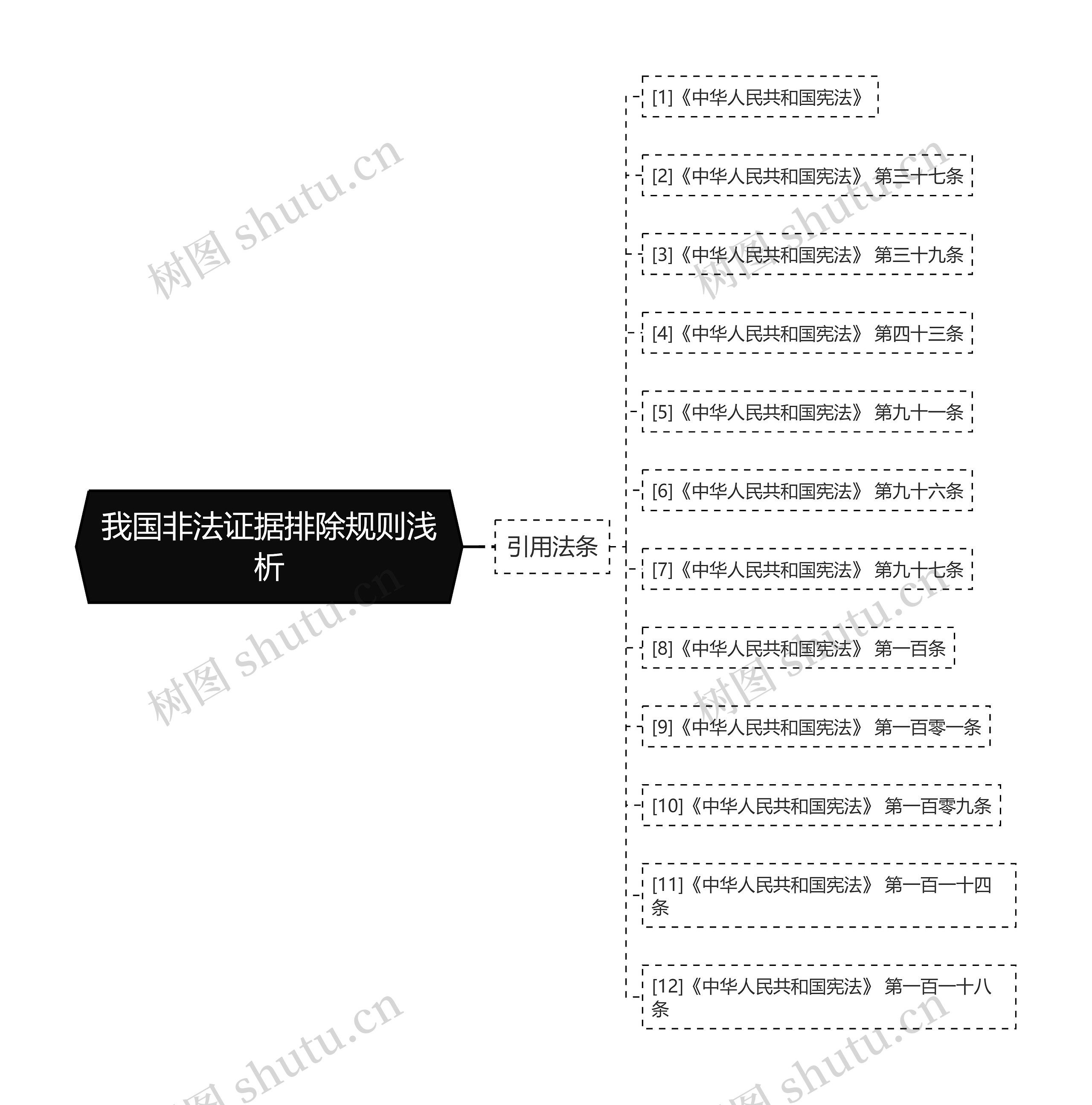 我国非法证据排除规则浅析