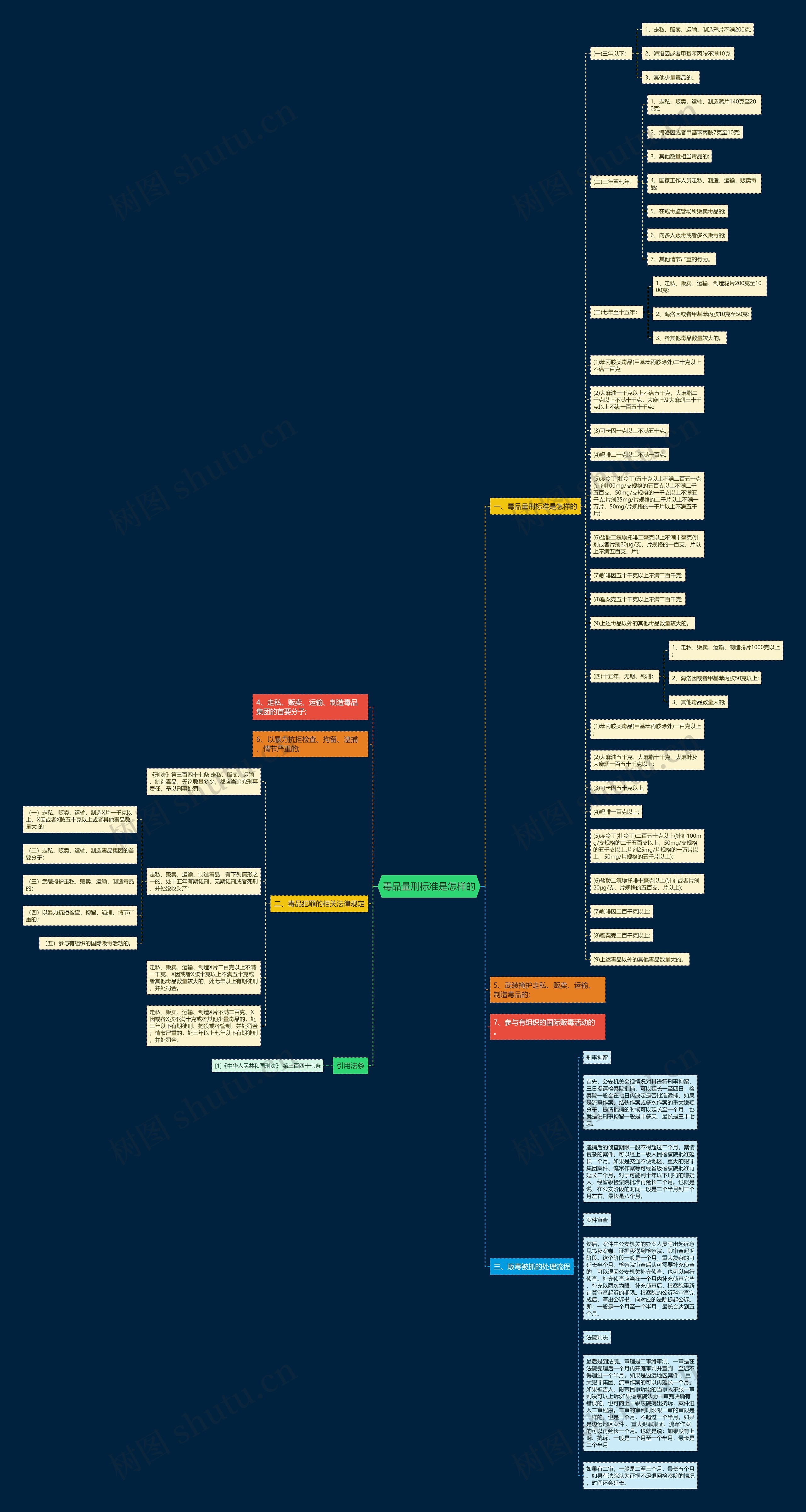 毒品量刑标准是怎样的 毒品量刑标准是怎样的