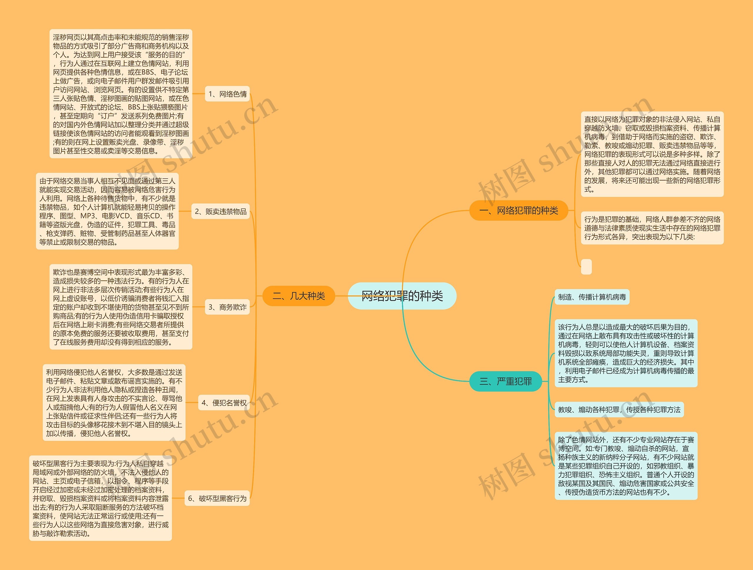 网络犯罪的种类 网络犯罪的种类