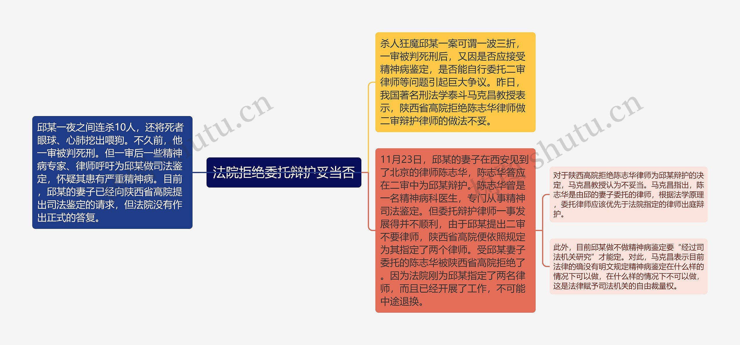 法院拒绝委托辩护妥当否思维导图