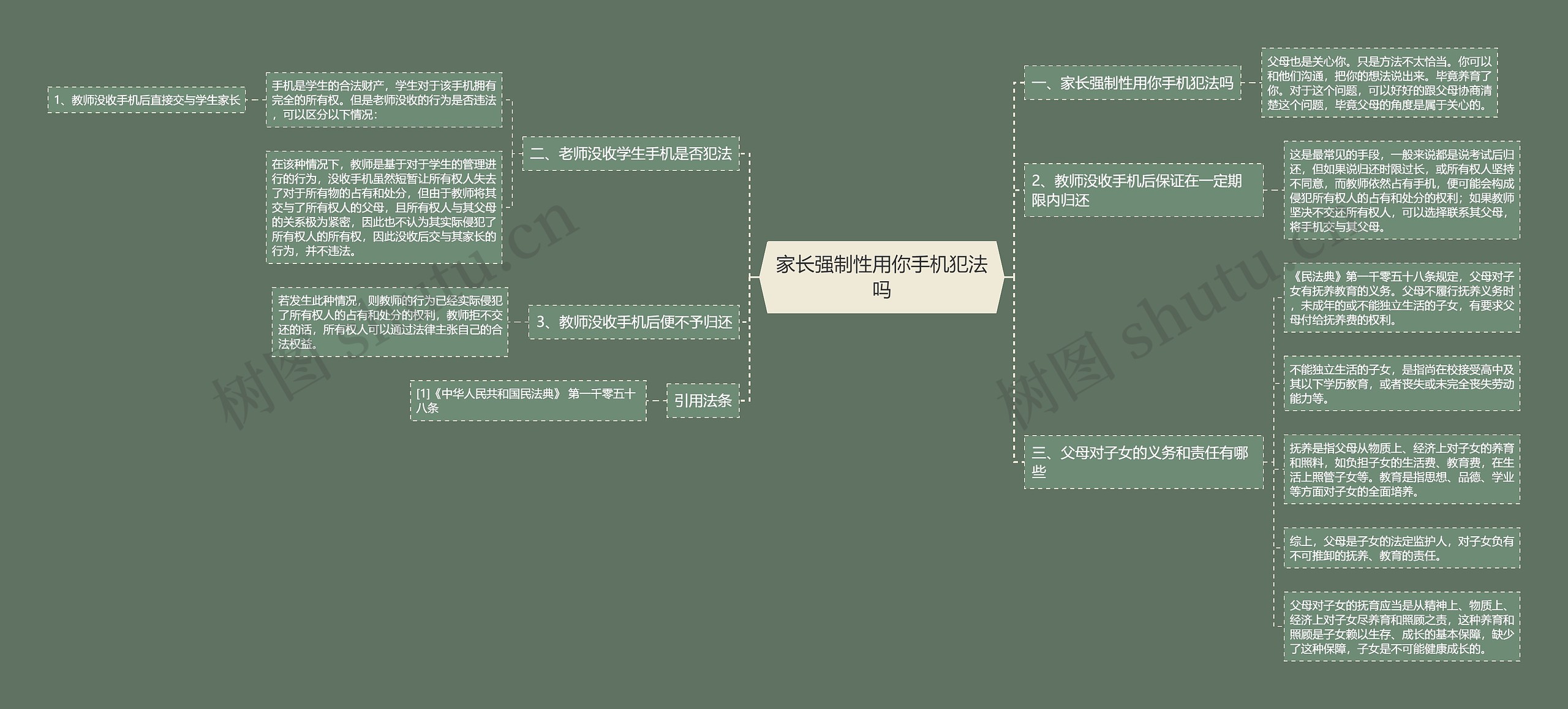 家长强制性用你手机犯法吗思维导图