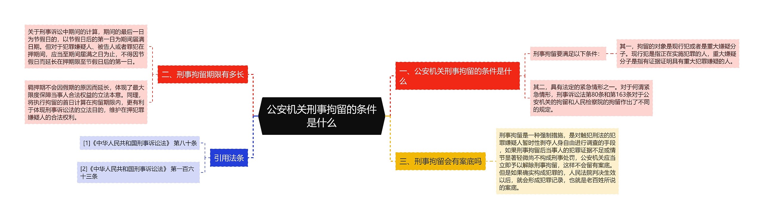 公安机关刑事拘留的条件是什么 公安机关刑事拘留的条件是什么