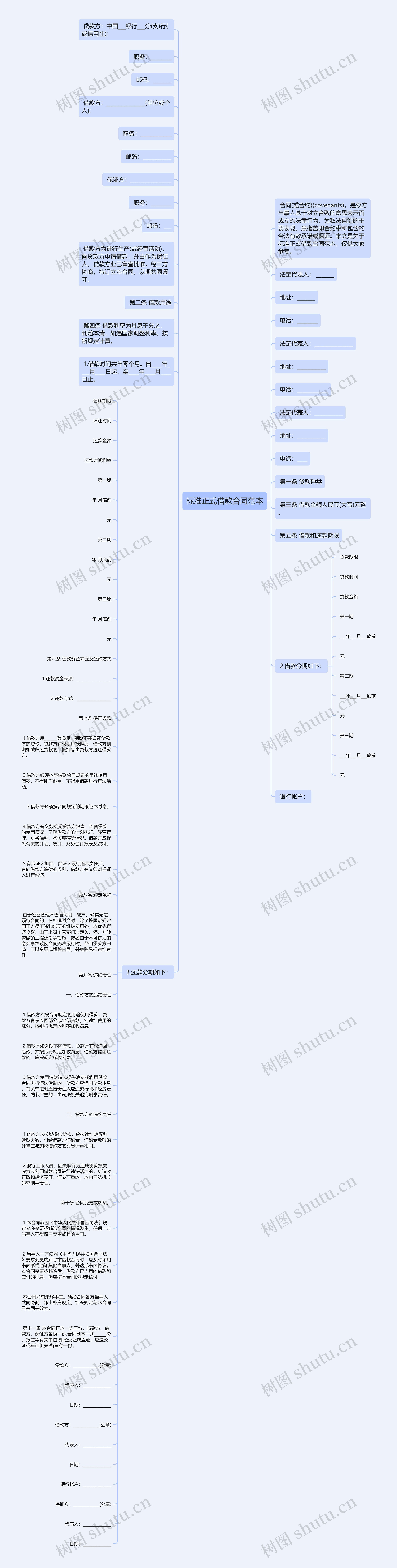 标准正式借款合同范本思维导图