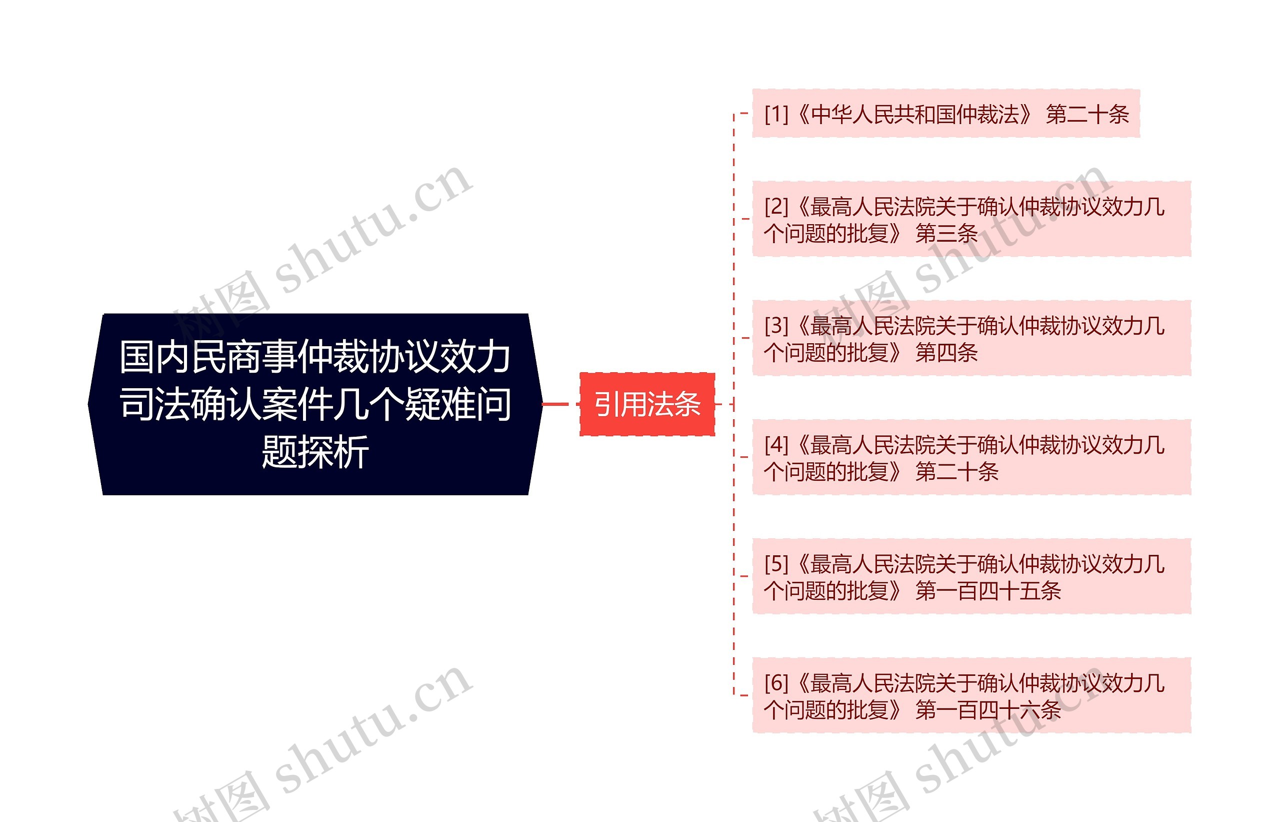 国内民商事仲裁协议效力司法确认案件几个疑难问题探析